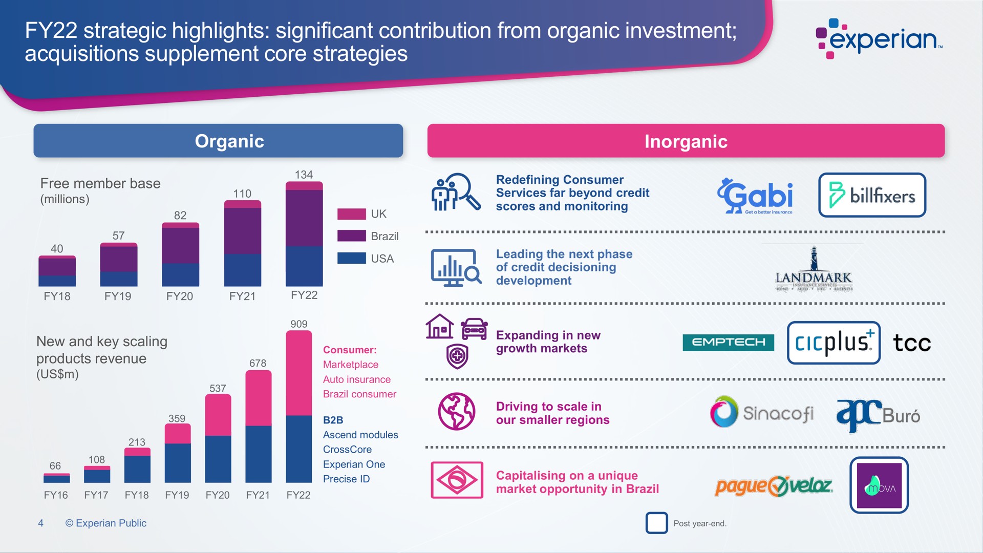 strategic highlights significant contribution from organic investment acquisitions supplement core strategies a a | Experian