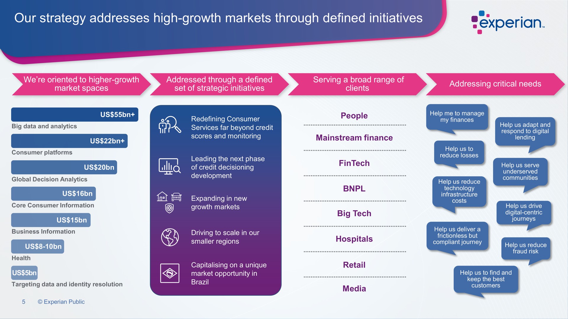 our strategy addresses high growth markets through defined initiatives | Experian