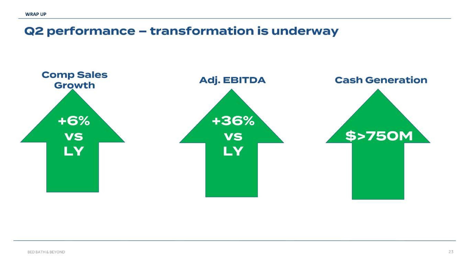 performance transformation is underway sales growth cash generation | Bed Bath & Beyond