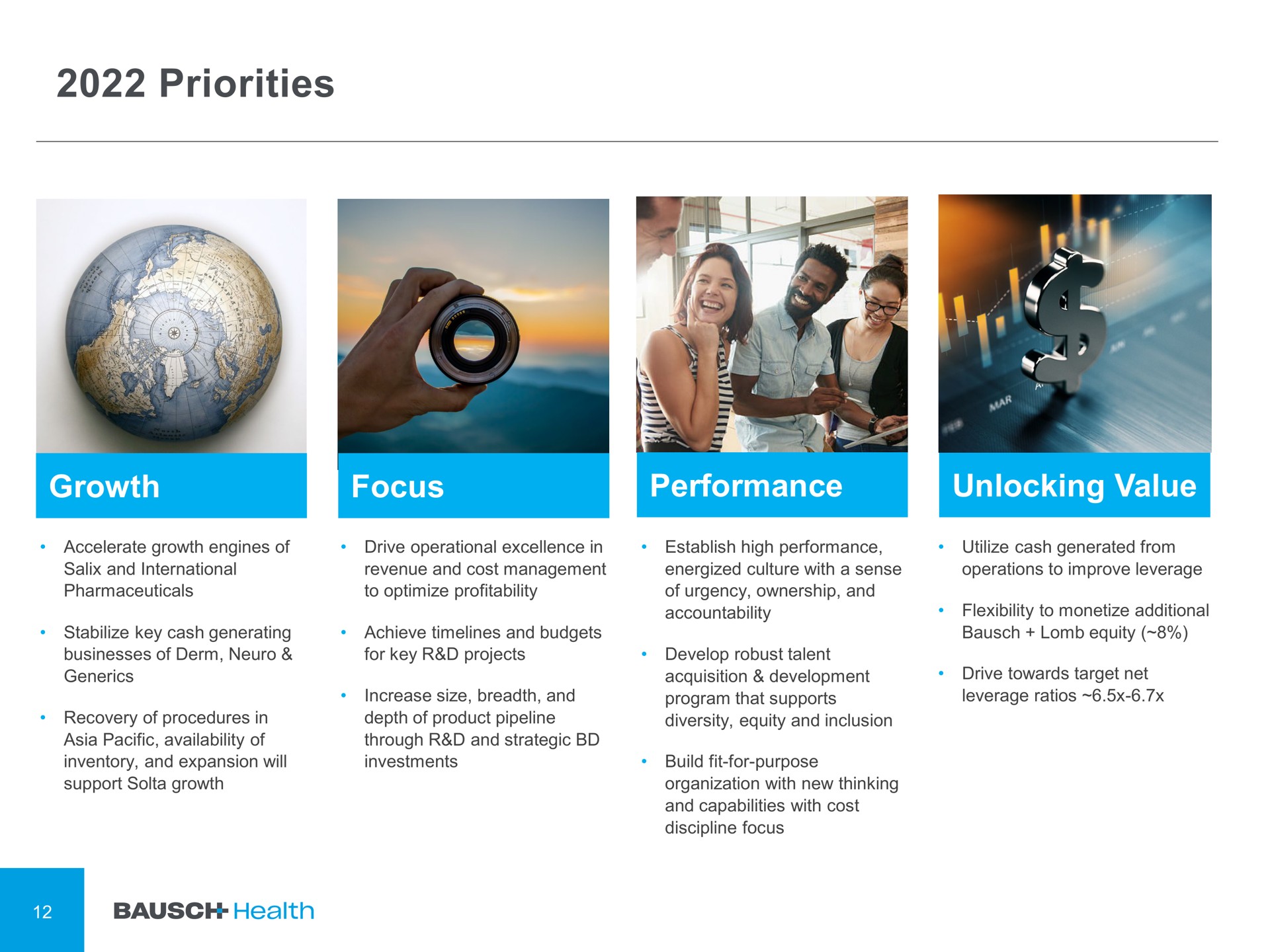 priorities growth focus performance unlocking value | Bausch Health Companies