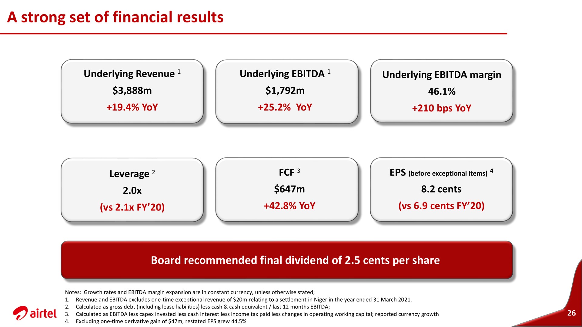 a strong set of financial results | Airtel Africa