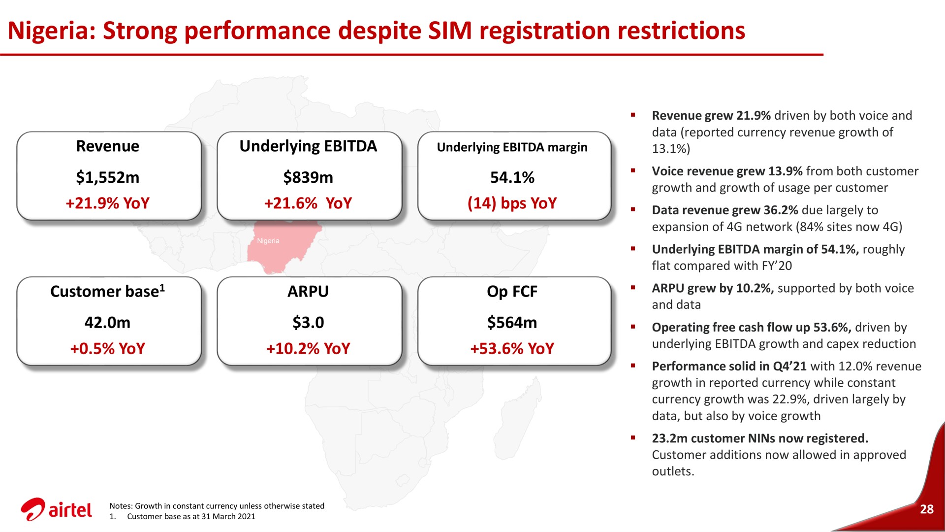 strong performance despite registration restrictions | Airtel Africa