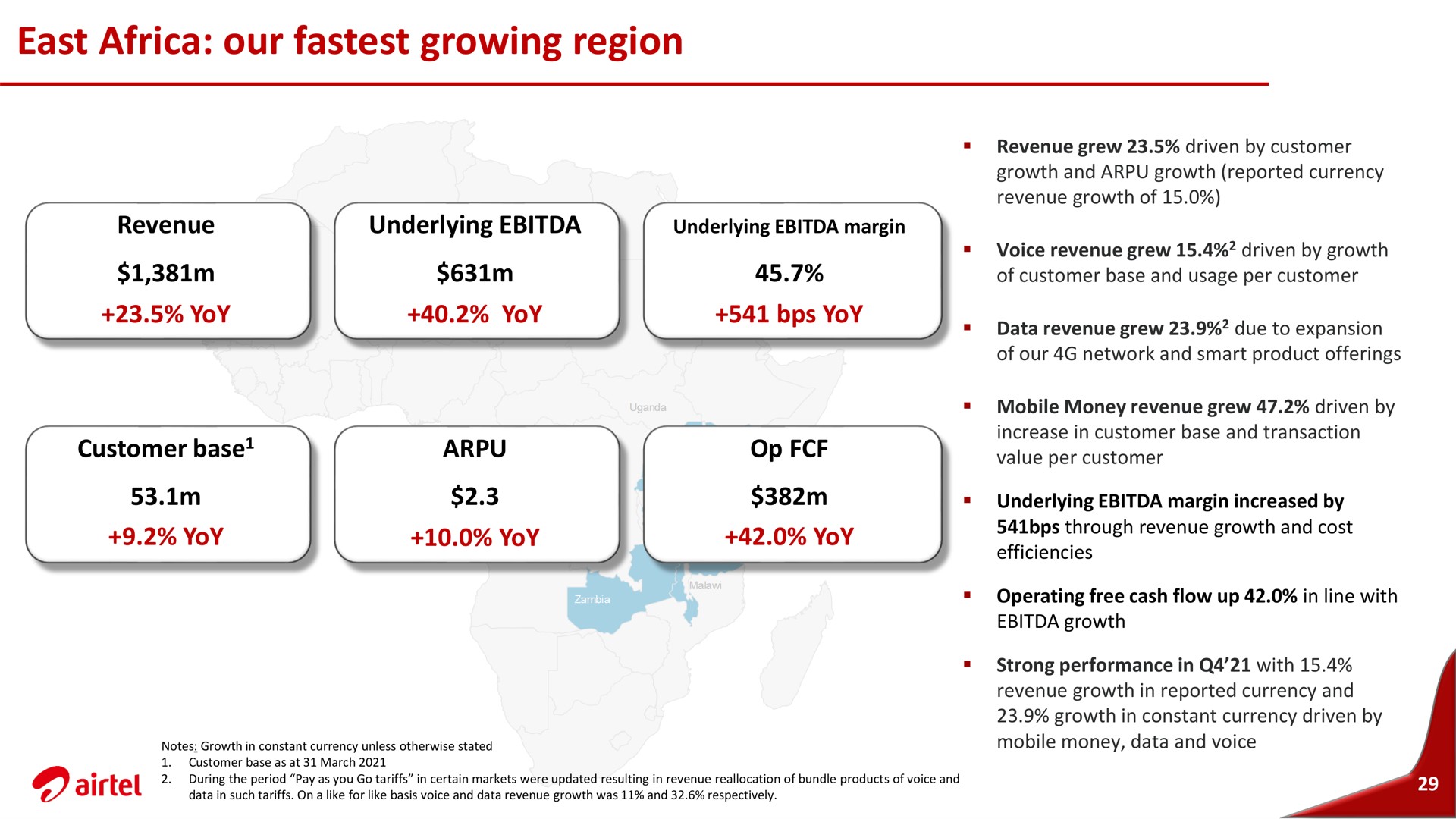 east our growing region | Airtel Africa