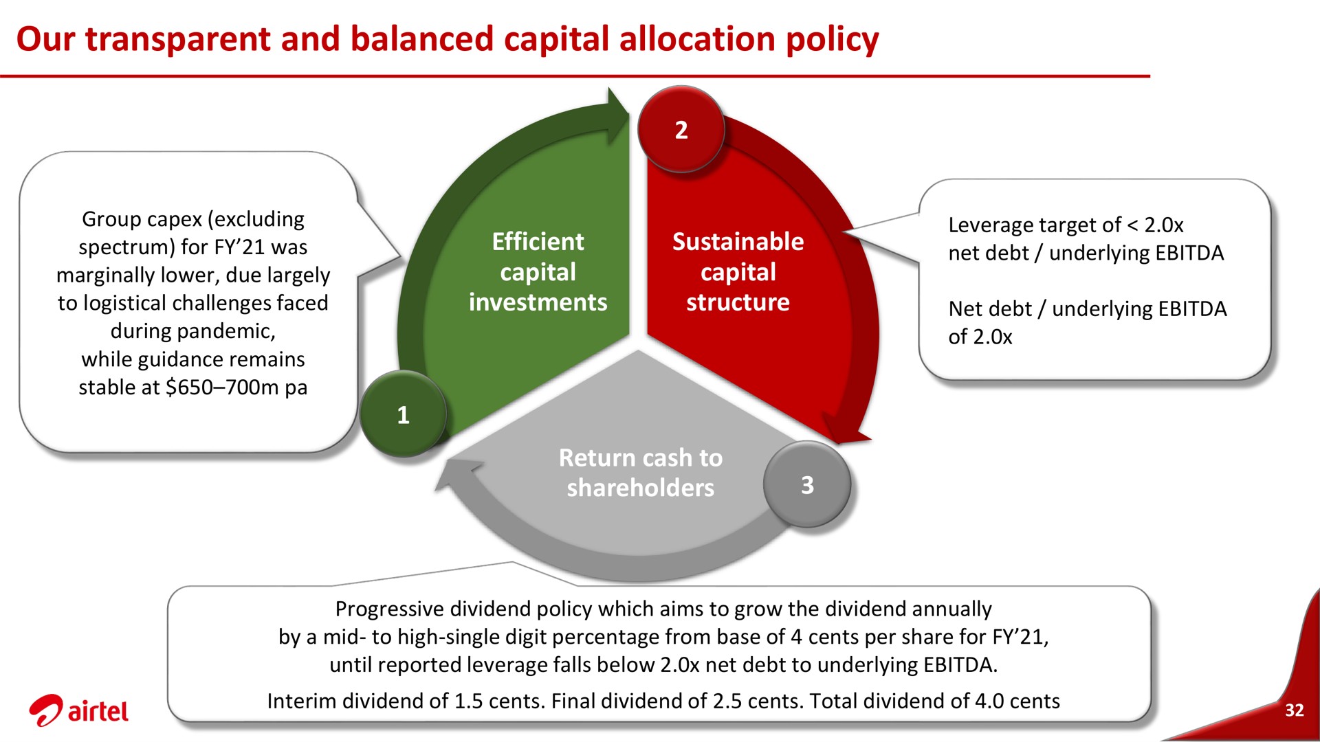 our transparent and balanced capital allocation policy spectrum for was felt net debt underlying | Airtel Africa
