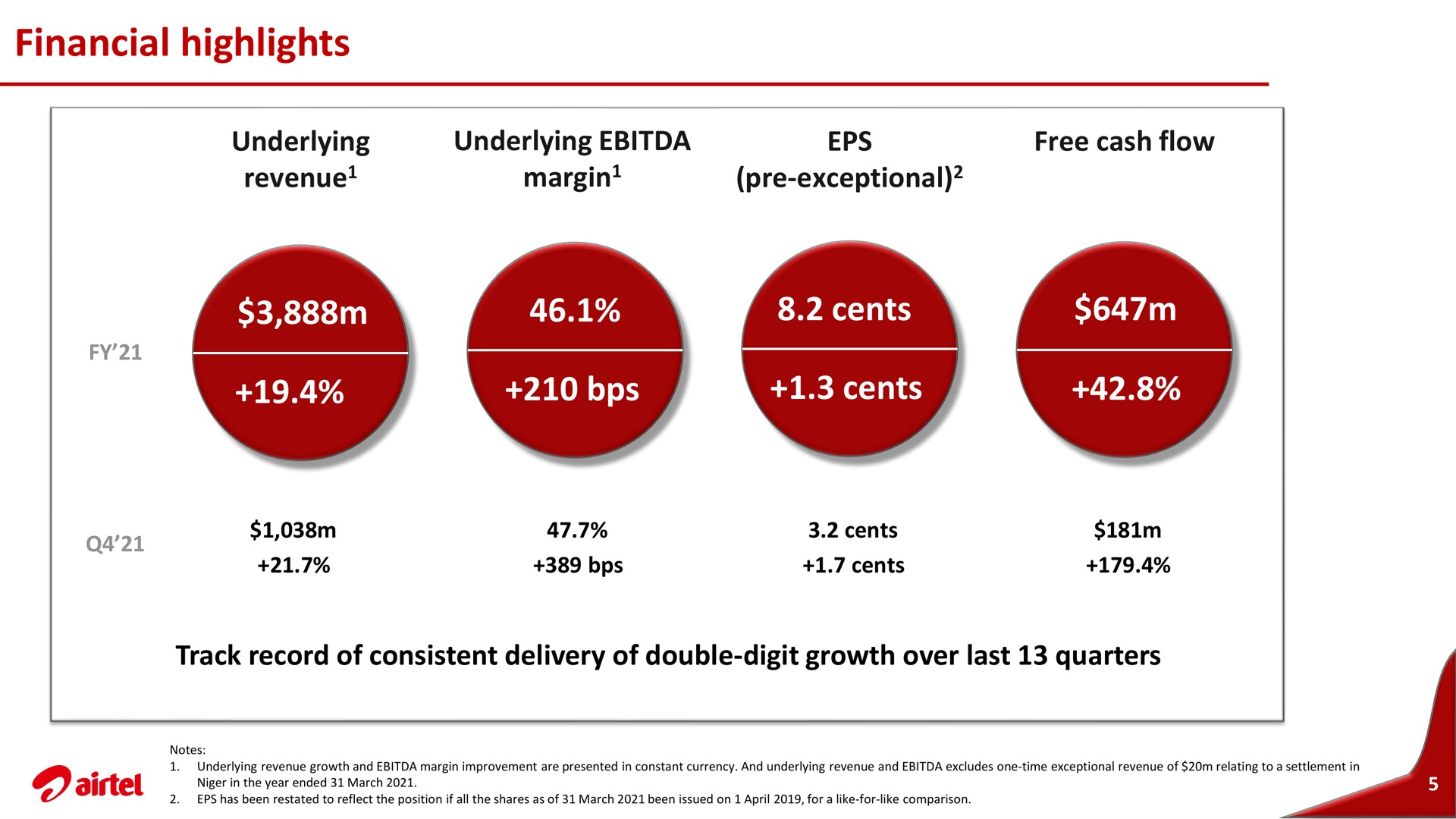 financial highlights cents cents | Airtel Africa