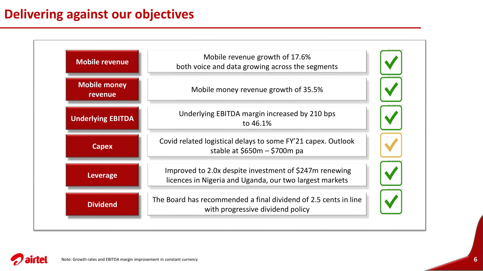 delivering against our objectives i | Airtel Africa