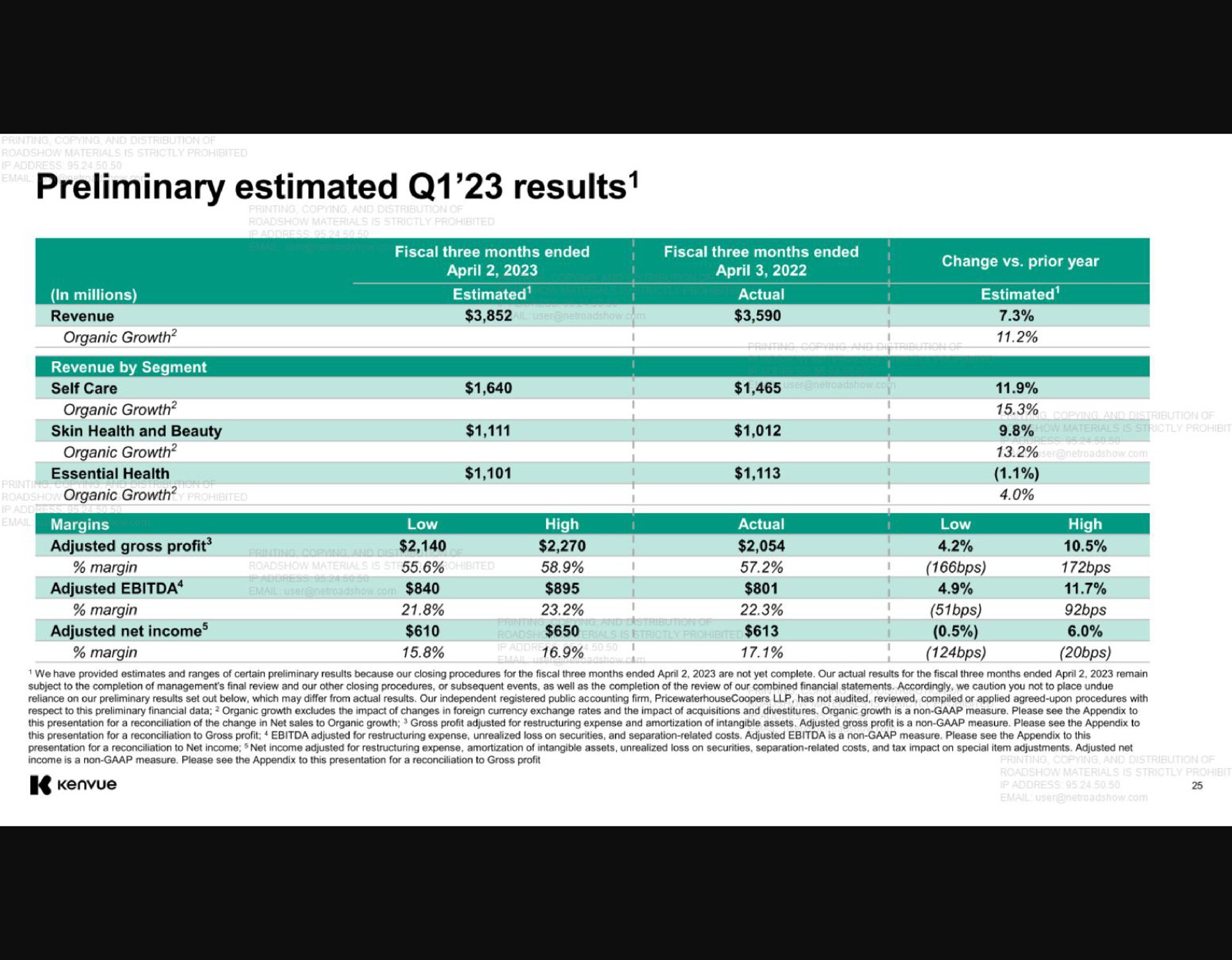 preliminary estimated results sal | Kenvue