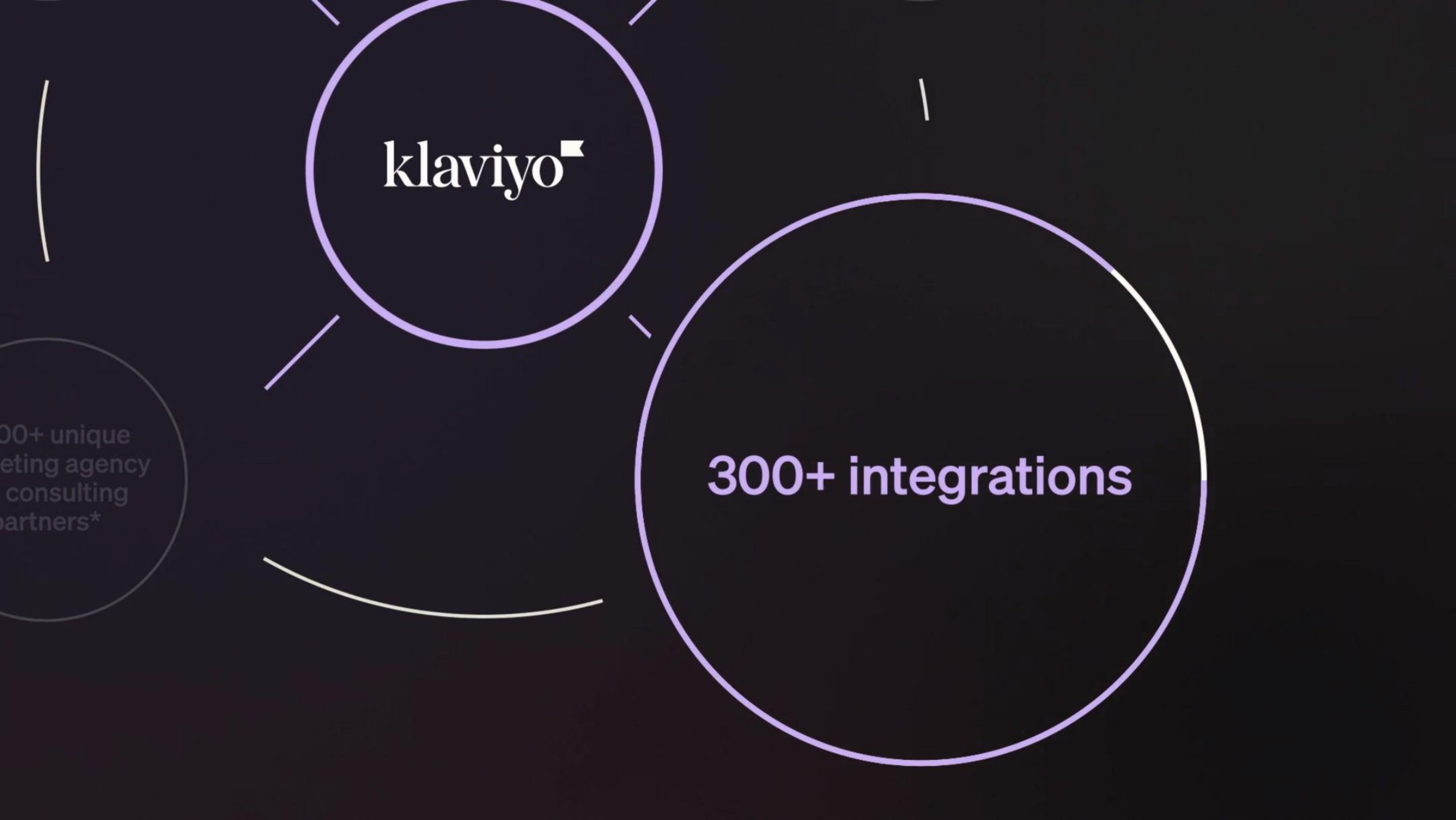 integrations | Klaviyo