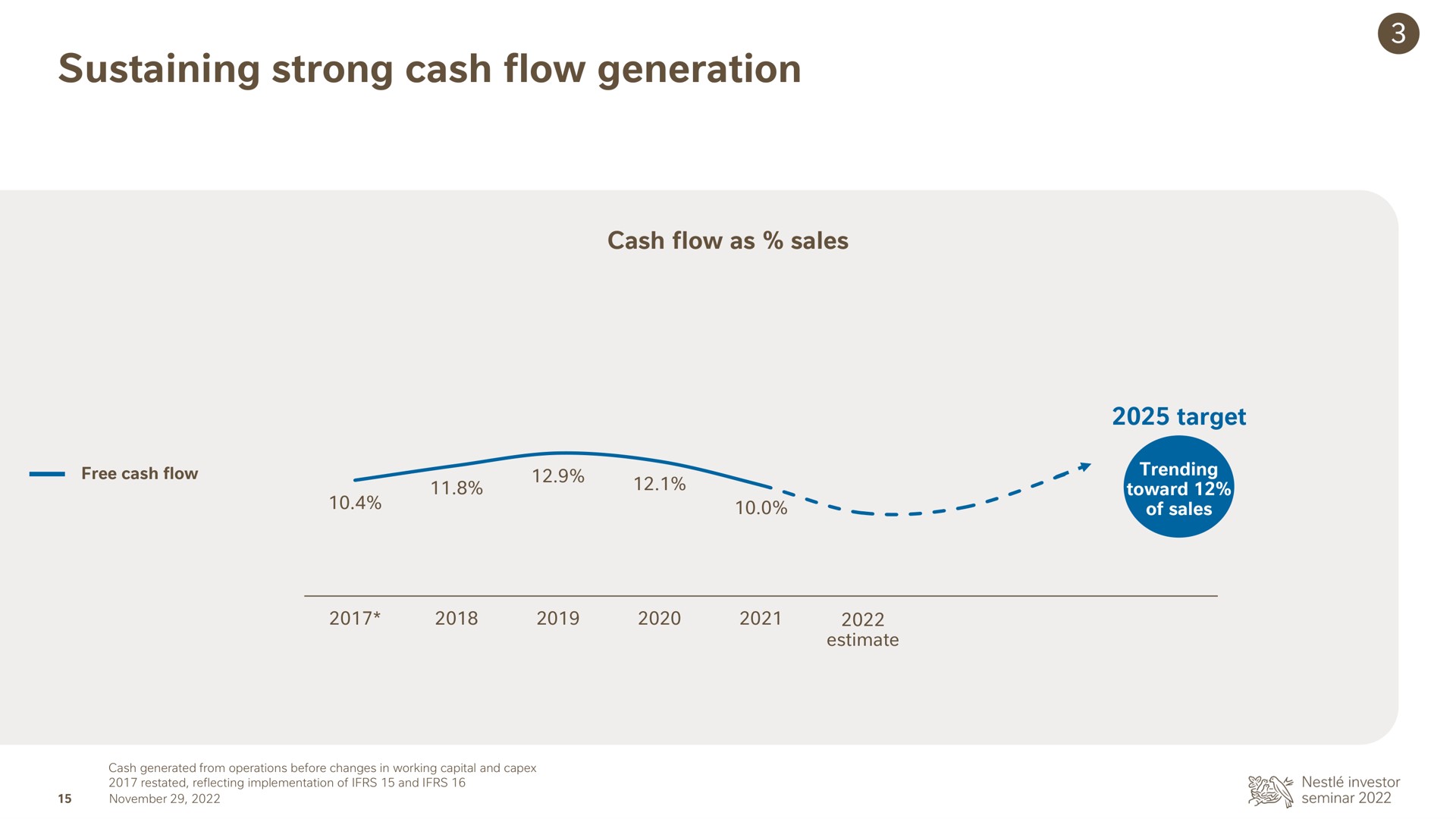 sustaining strong cash flow generation | Nestle