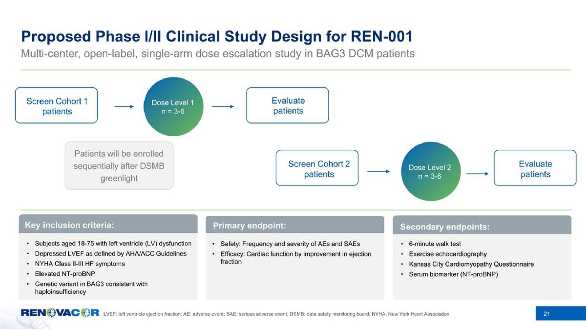 proposed phase i clinical study design for | Renovacor