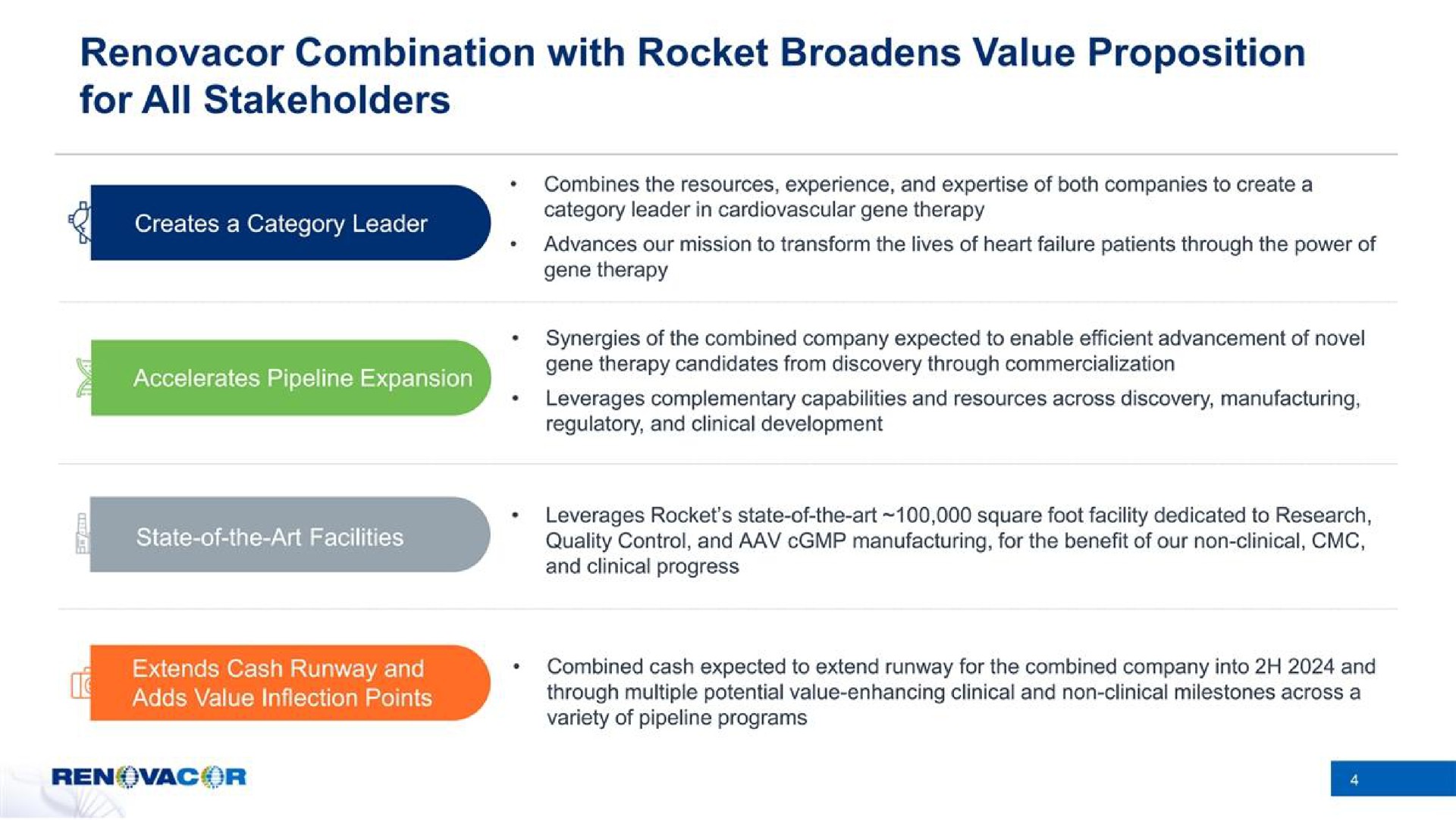 combination with rocket broadens value proposition | Renovacor