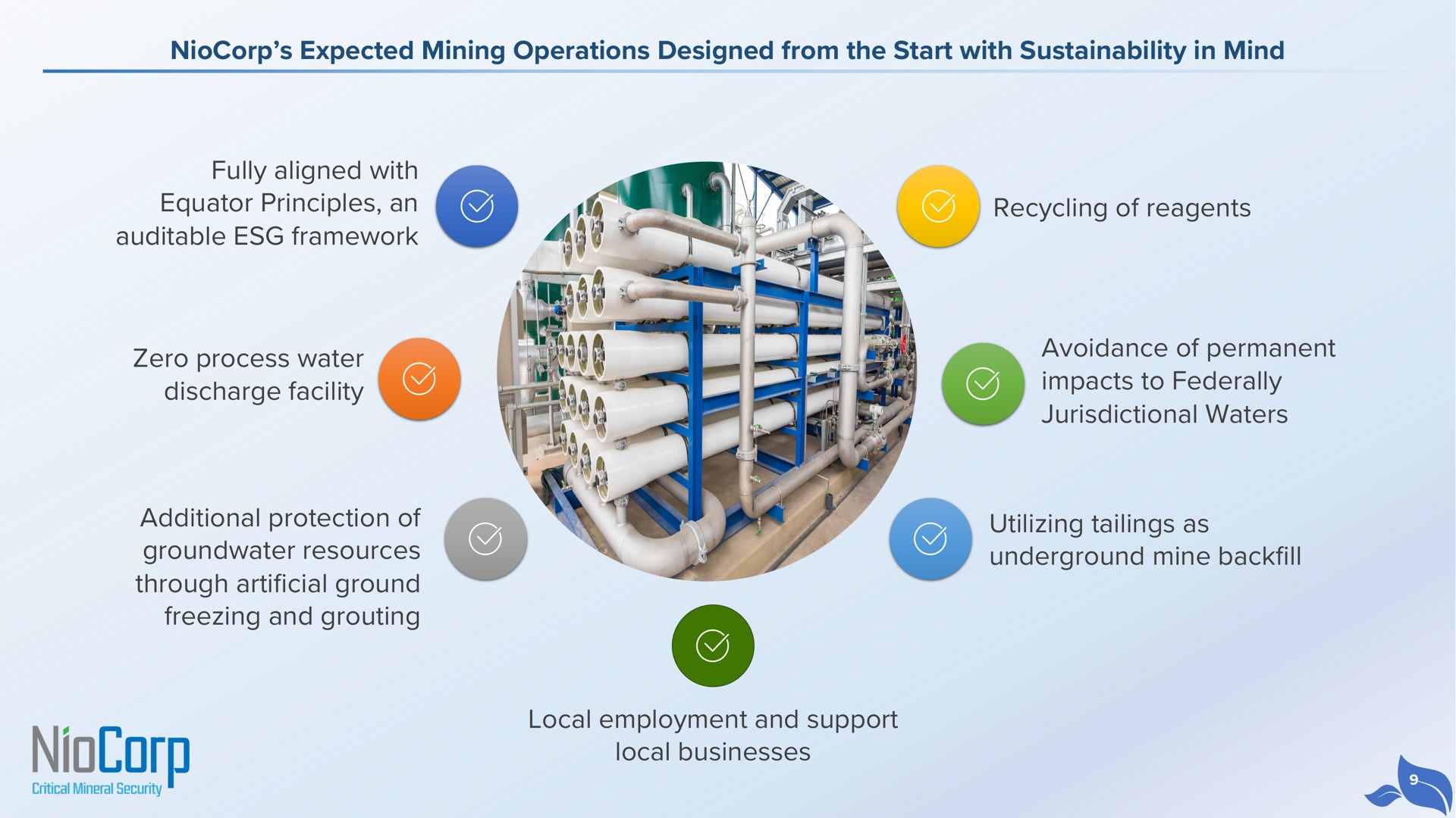 expected mining operations designed from the start with in mind fully aligned with equator principles an framework zero process water discharge facility additional protection of resources through artificial ground freezing and grouting recycling of reagents avoidance of permanent impacts to federally jurisdictional waters utilizing tailings as underground mine backfill local employment and support local businesses am a | NioCorp