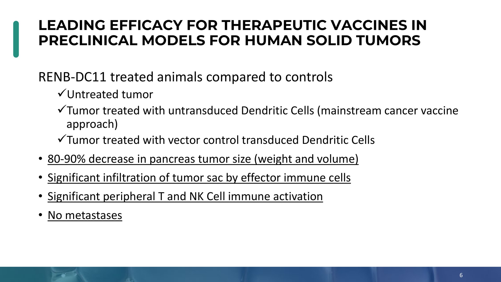 leading efficacy for therapeutic vaccines in preclinical models for human solid tumors treated animals compared to controls | Enochian Biosciences