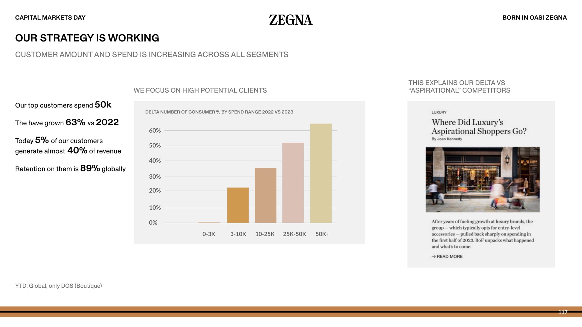our strategy is working customer amount and spend increasing across all segments | Zegna