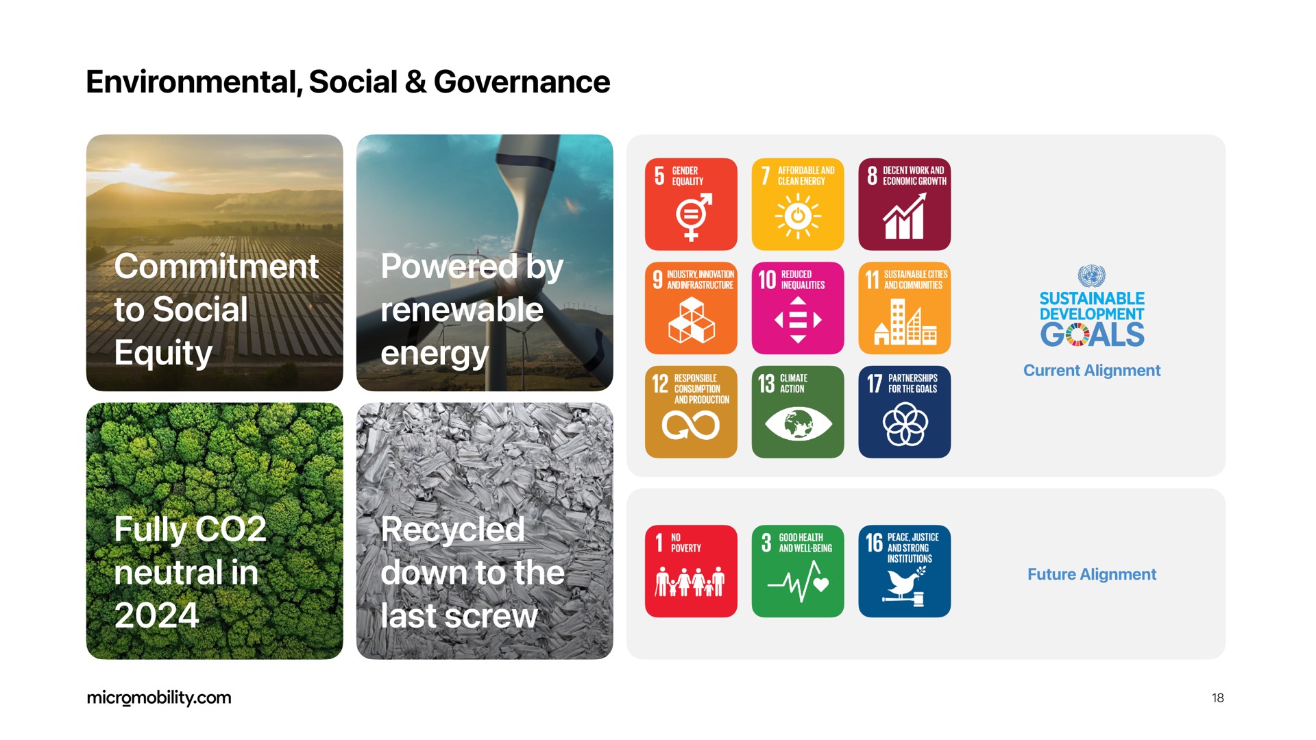 environmental social governance commitment to social equity powered by renewable energy fully neutral in recycled down to the last screw oats cree one col ges at | Helbiz