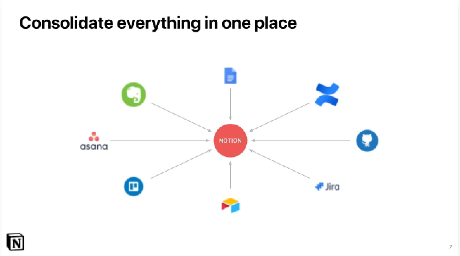consolidate everything in one place | Notion
