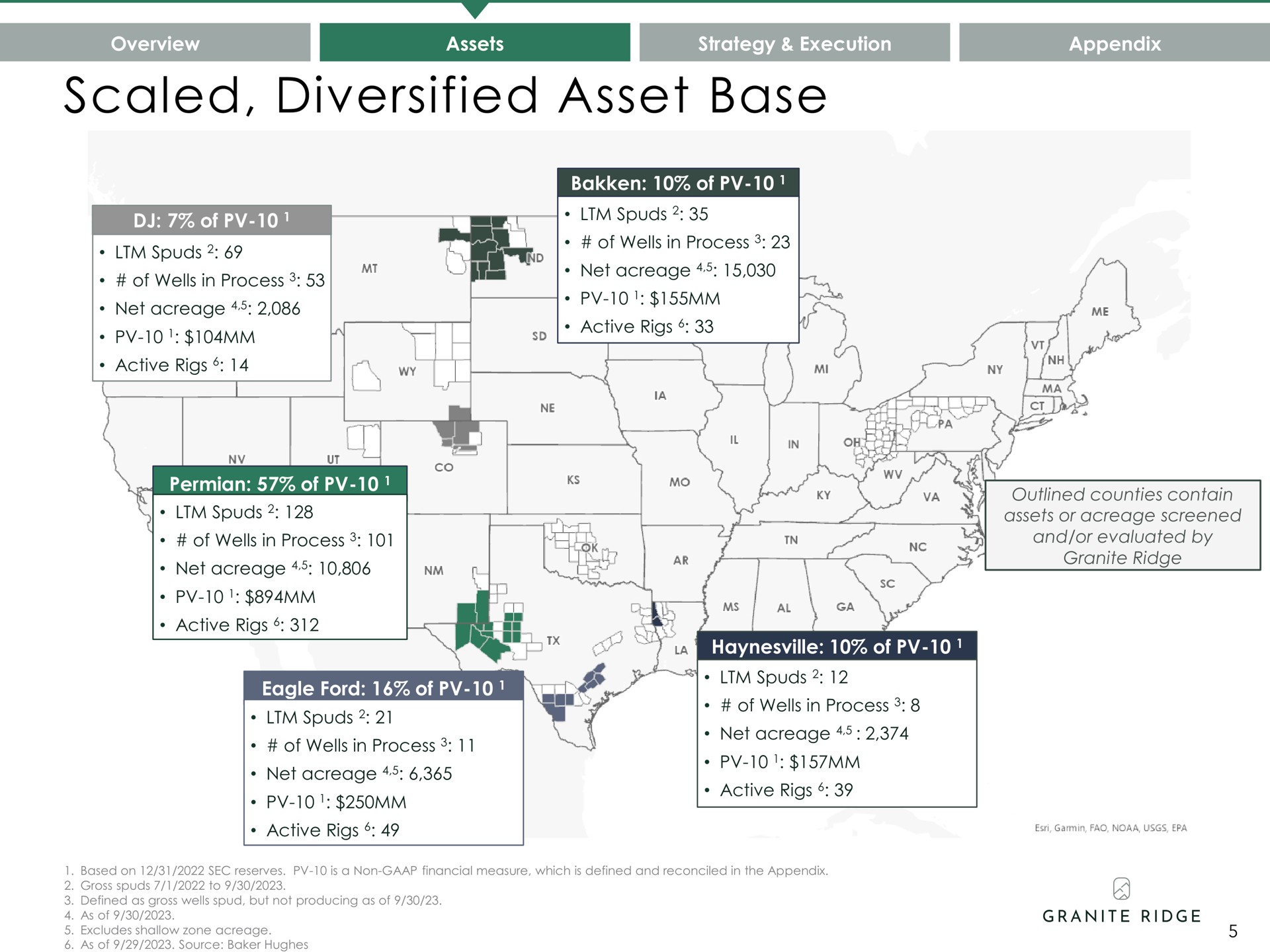 scaled diversified asset base | Granite Ridge