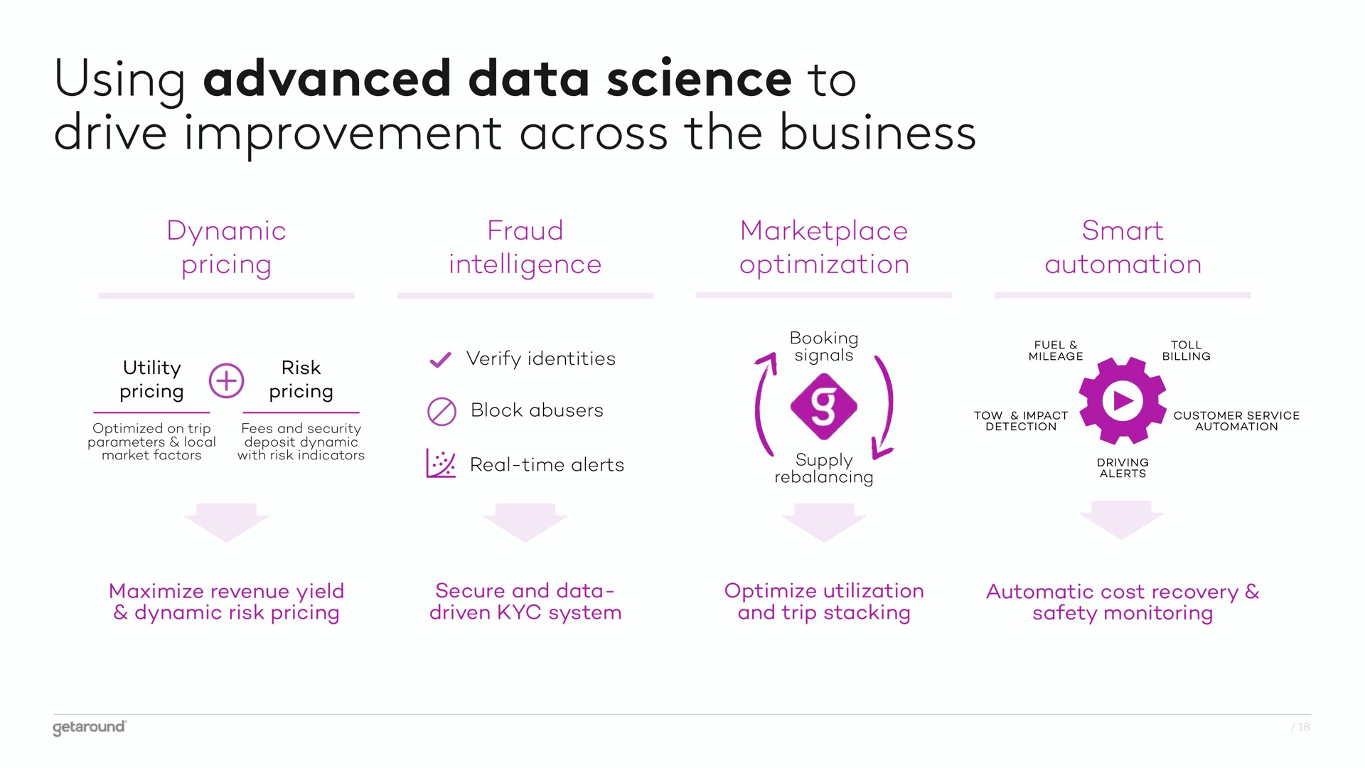 using advanced data science to drive improvement across the business | Getaround