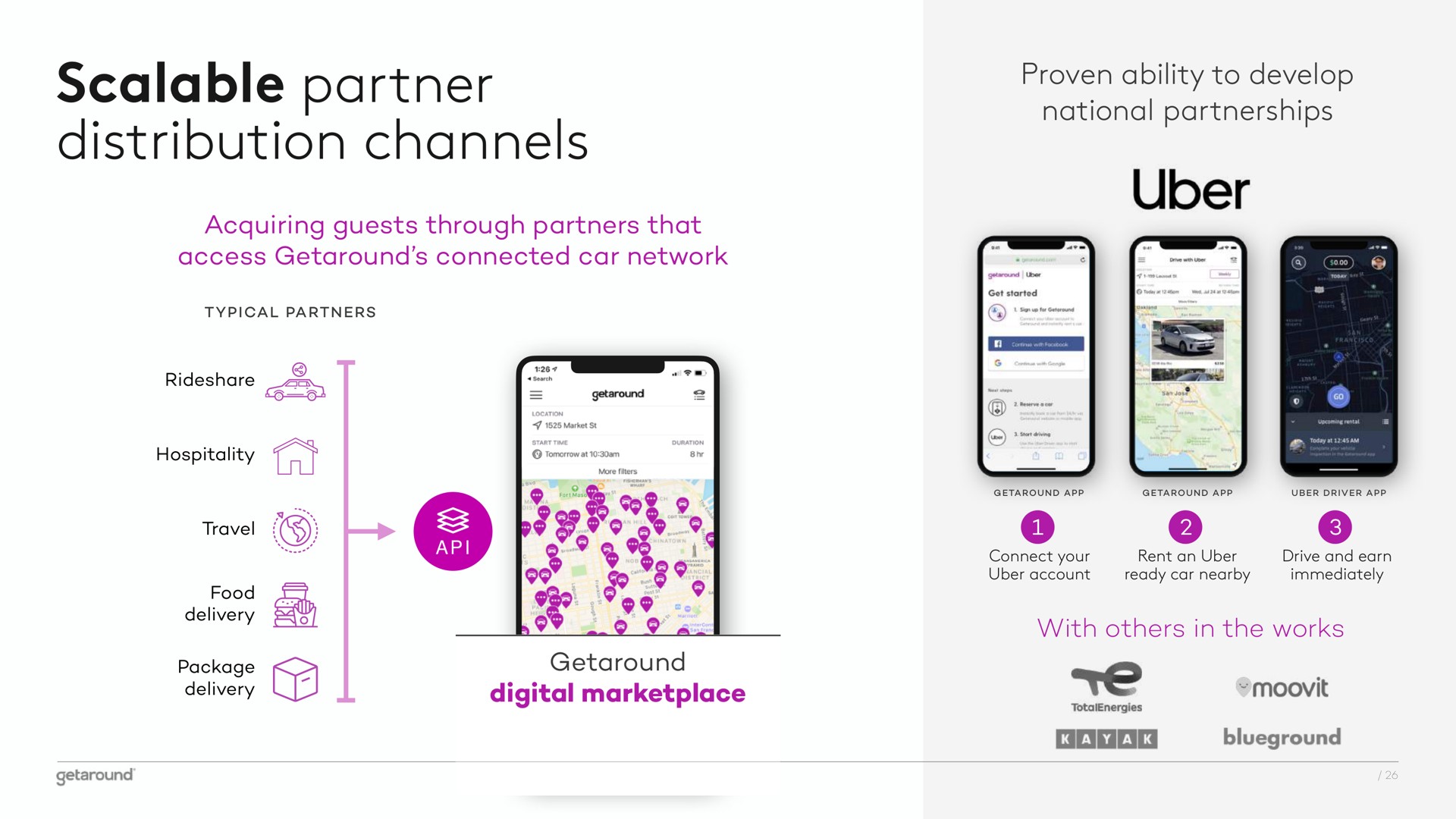 scalable partner distribution channels | Getaround