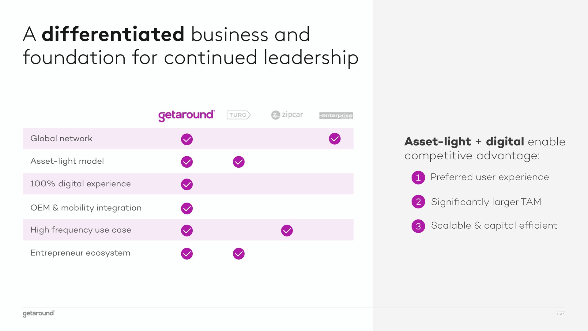 a differentiated business and foundation for continued leadership | Getaround