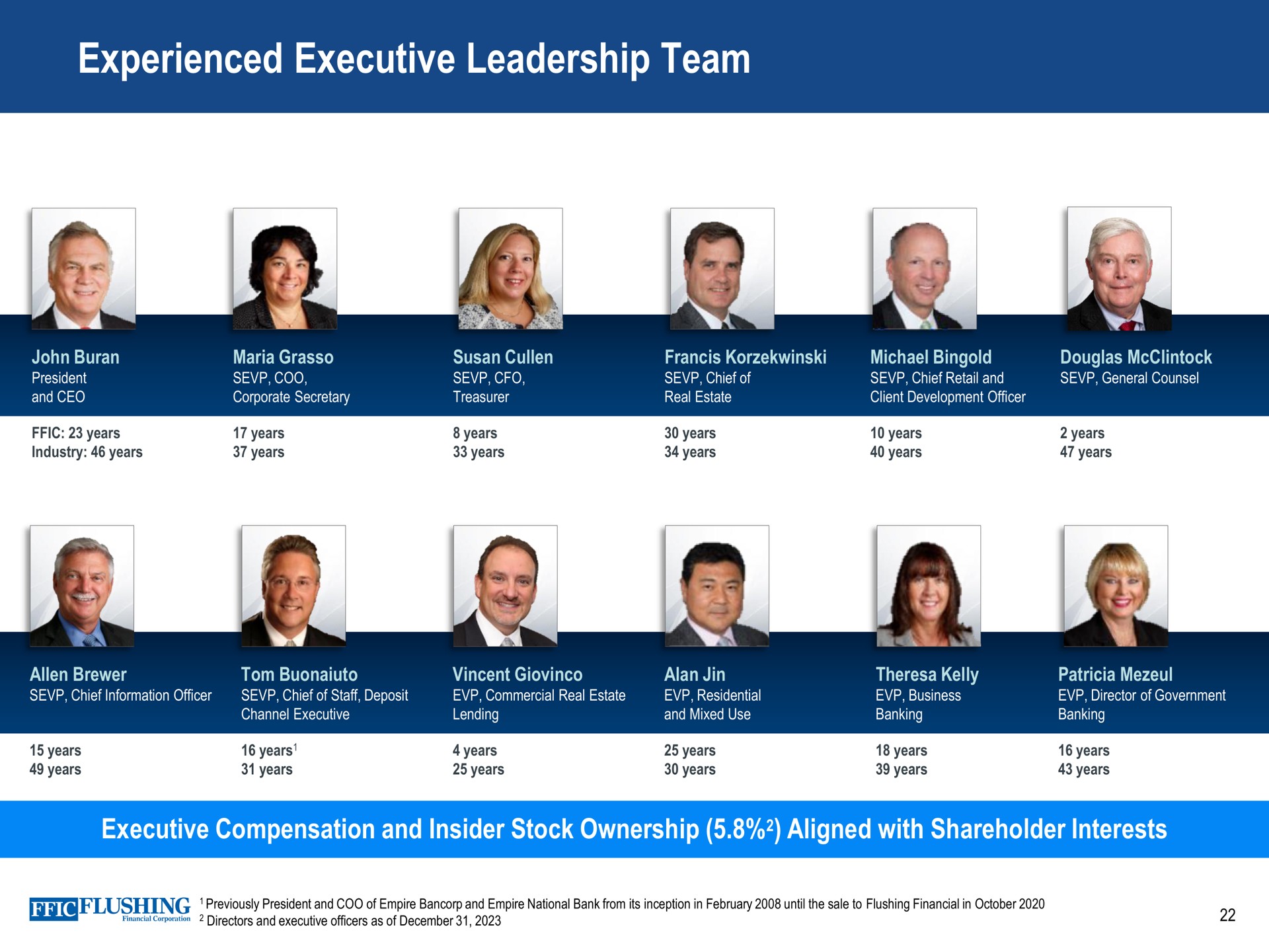 experienced executive leadership team chief of a cum client development officer maria coo corporate secretary general counsel treasurer and years industry years years years years years years years years years years years a brewer chief information officer chief of staff deposit channel vincent commercial real estate lending alan residential years years years years years years years years kelly beal years years we a director of government years years compensation and insider stock ownership aligned with shareholder interests flushing previously president and coo of empire and empire national bank from its inception in until the sale to flushing financial in financial corporation directors and officers as of | Flushing Financial