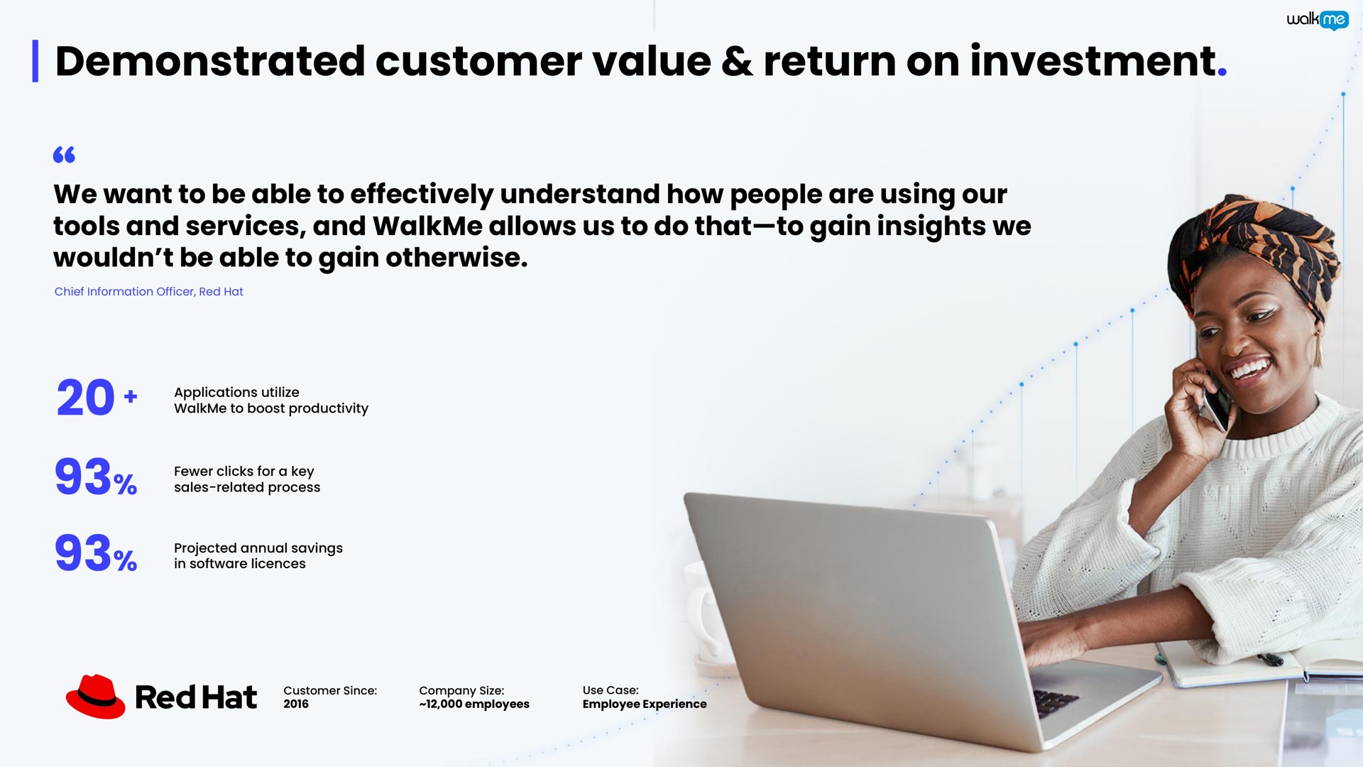 demonstrated customer value return on investment | Walkme