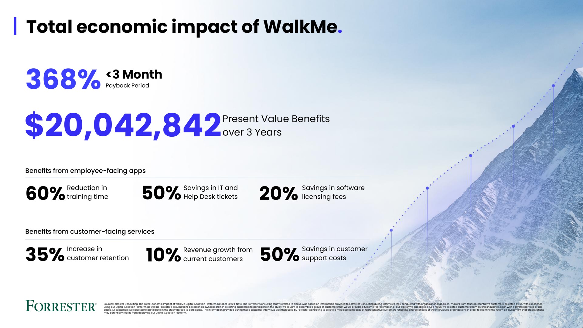 total economic impact of a | Walkme