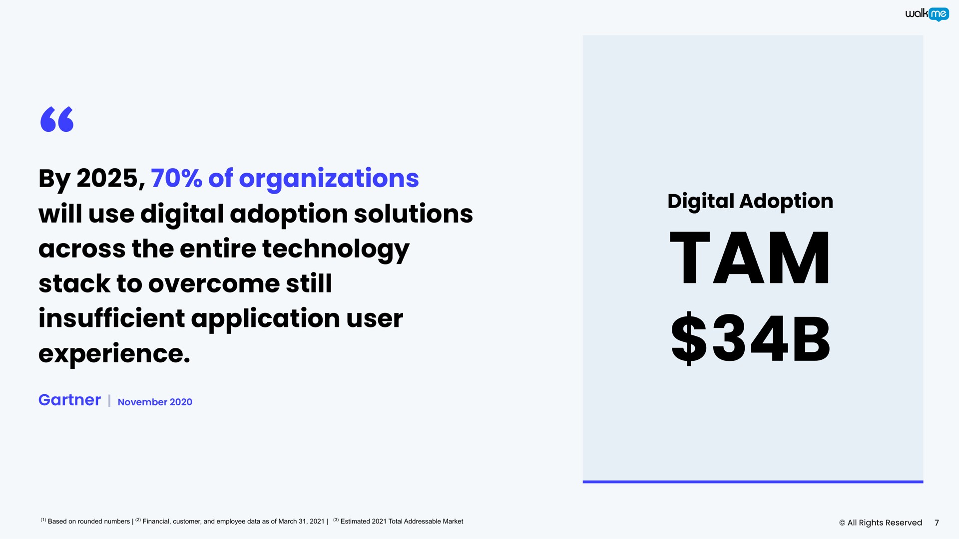by of organizations will use digital adoption solutions across the entire technology stack to overcome still insufficient application user experience tam | Walkme