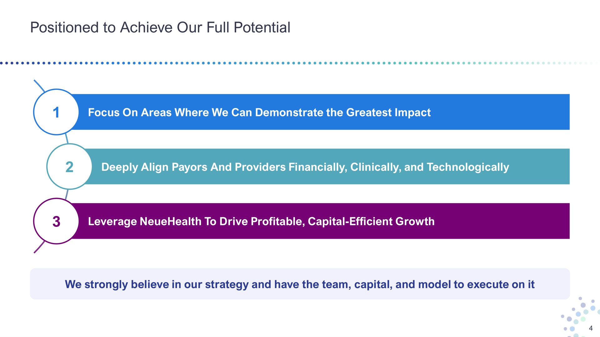 positioned to achieve our full potential focus on areas where we can demonstrate the impact deeply align and providers financially clinically and technologically leverage drive profitable capital efficient growth we strongly believe in strategy and have the team capital and model execute on it | Bright Health Group