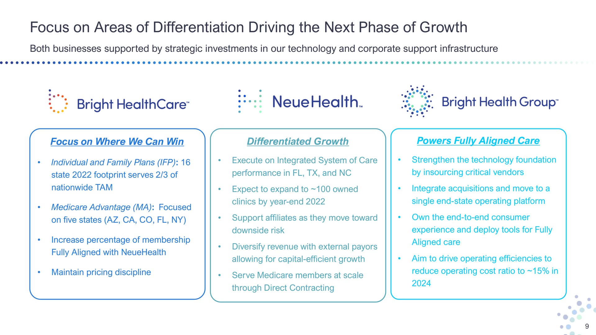 focus on areas of differentiation driving the next phase of growth both businesses supported by strategic investments in our technology and corporate support infrastructure nationwide tam differentiated state footprint serves where we can win individual and family plans execute integrated system care bright through direct contracting bright health group reduce operating cost ratio to in experience and deploy tools for fully aligned care support affiliates as they move toward strengthen technology foundation diversify revenue with external integrate acquisitions and move to a powers fully aligned care advantage focused aim to drive operating efficiencies to increase percentage membership allowing for capital efficient single end state operating platform expect to expand to owned five states serve members at scale own end to end consumer fully aligned with performance in and by critical vendors maintain pricing discipline clinics by year end downside risk | Bright Health Group