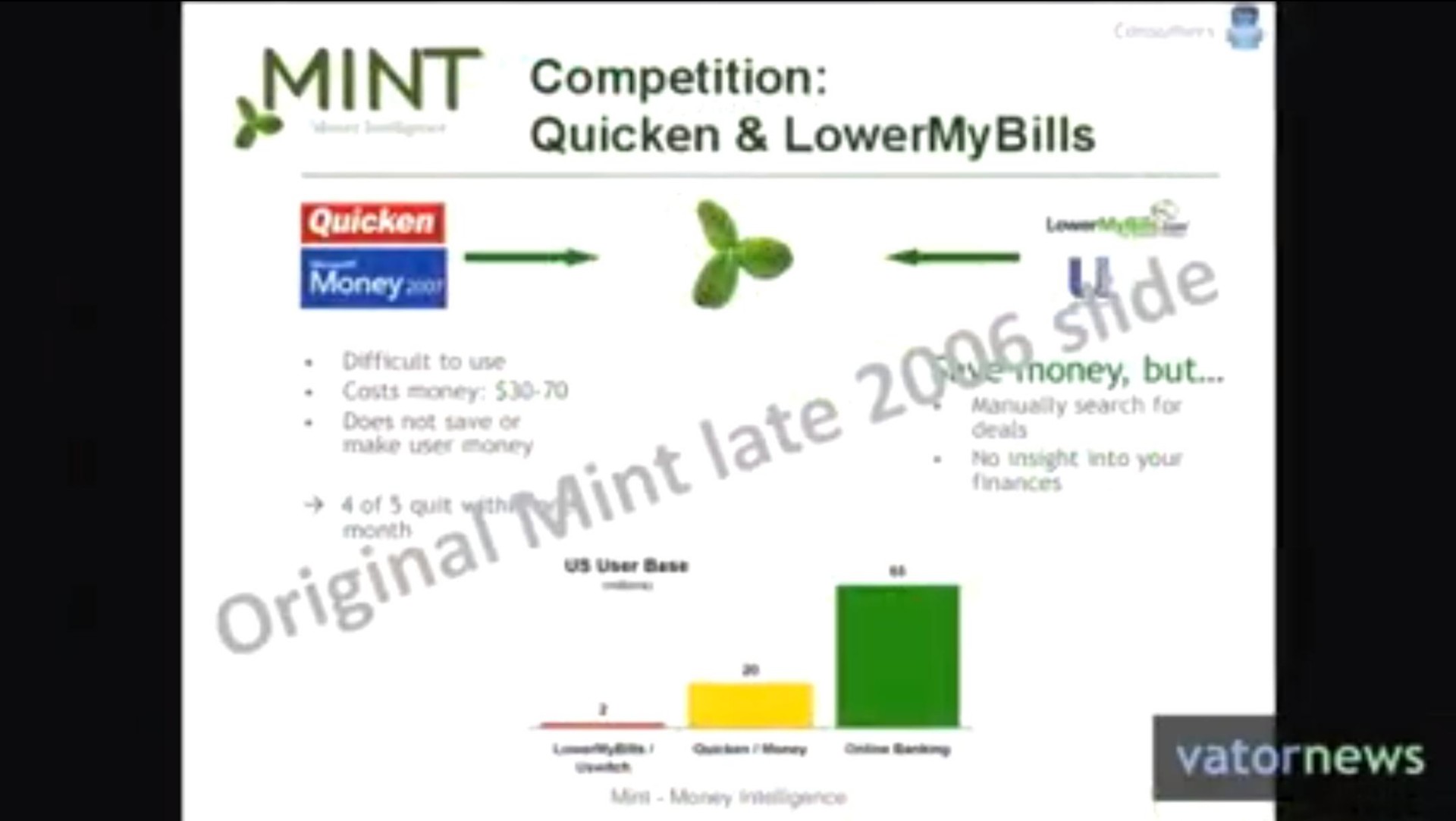 competition quicken | Mint