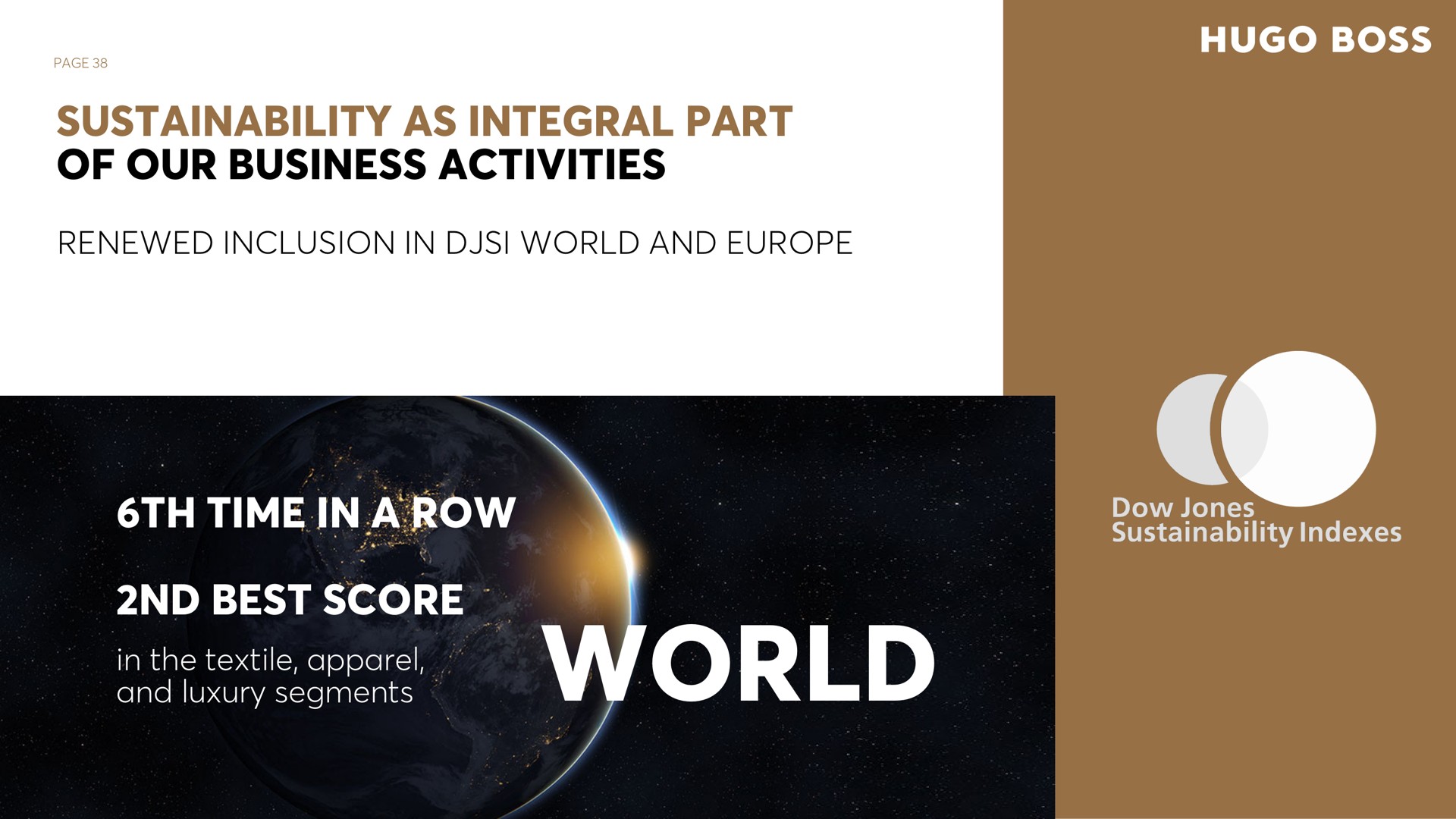 page as integral part of our business activities in full swing renewed inclusion in world and time in a row best score in the textile apparel and luxury segments world boss dow indexes wit ais | Hugo Boss