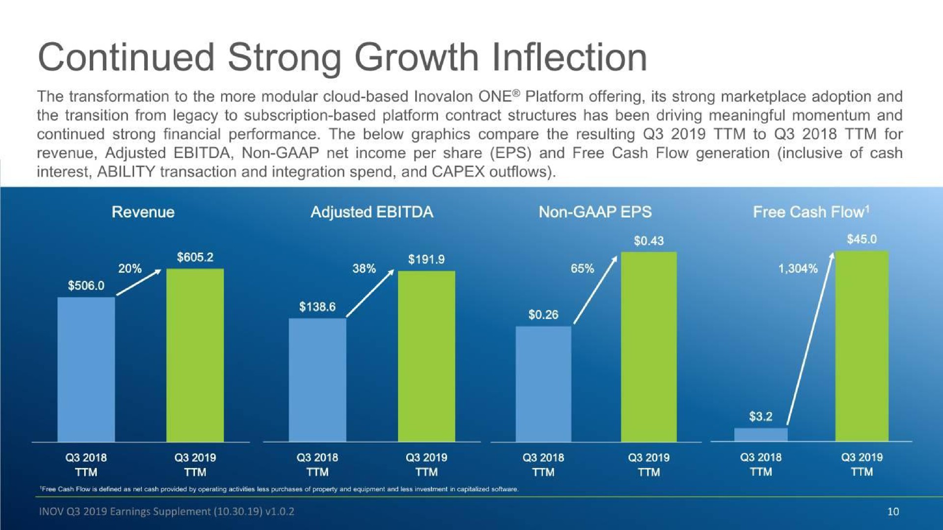 continued strong growth inflection a | Inovalon