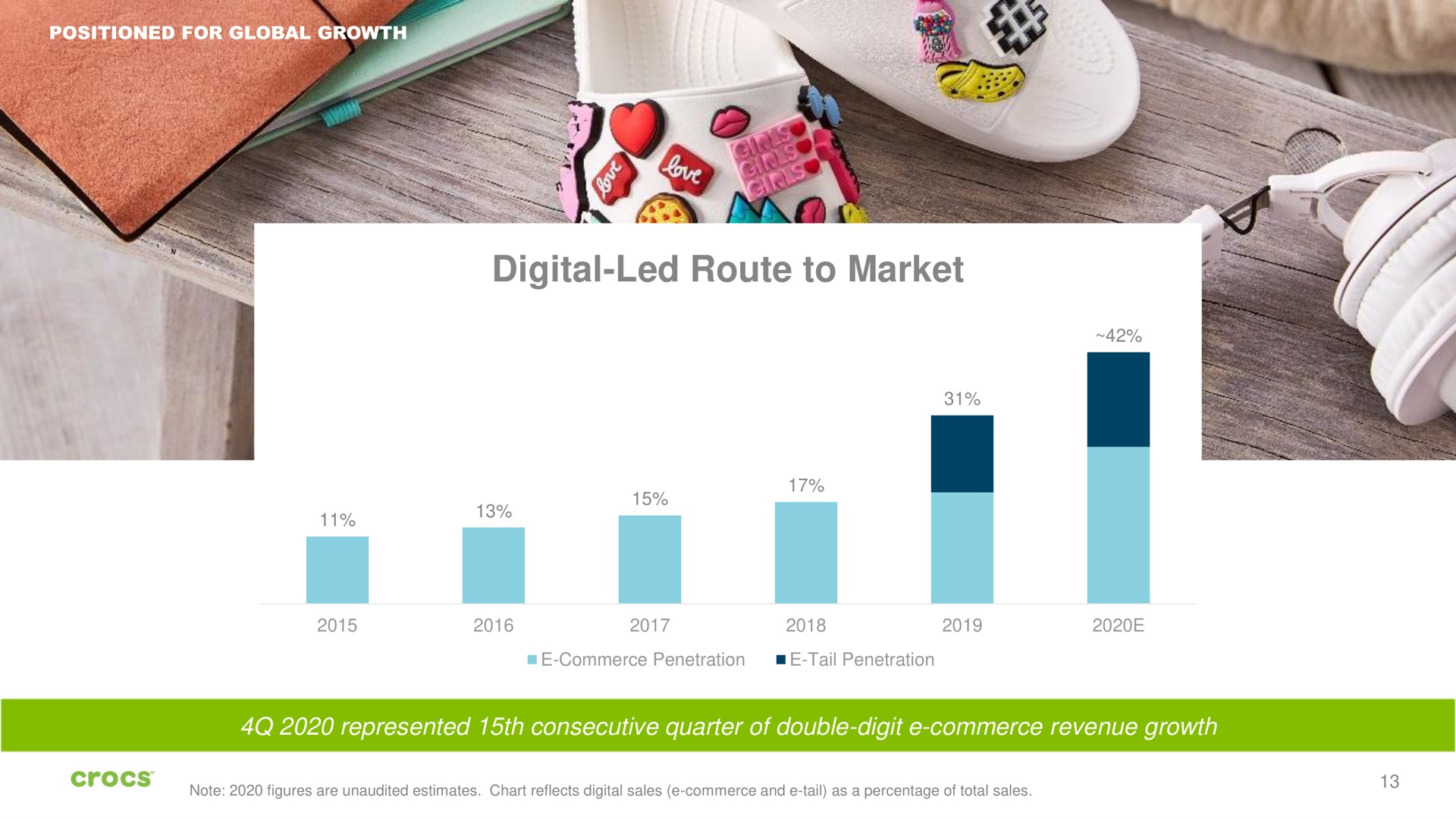 digital led route to market | Crocs