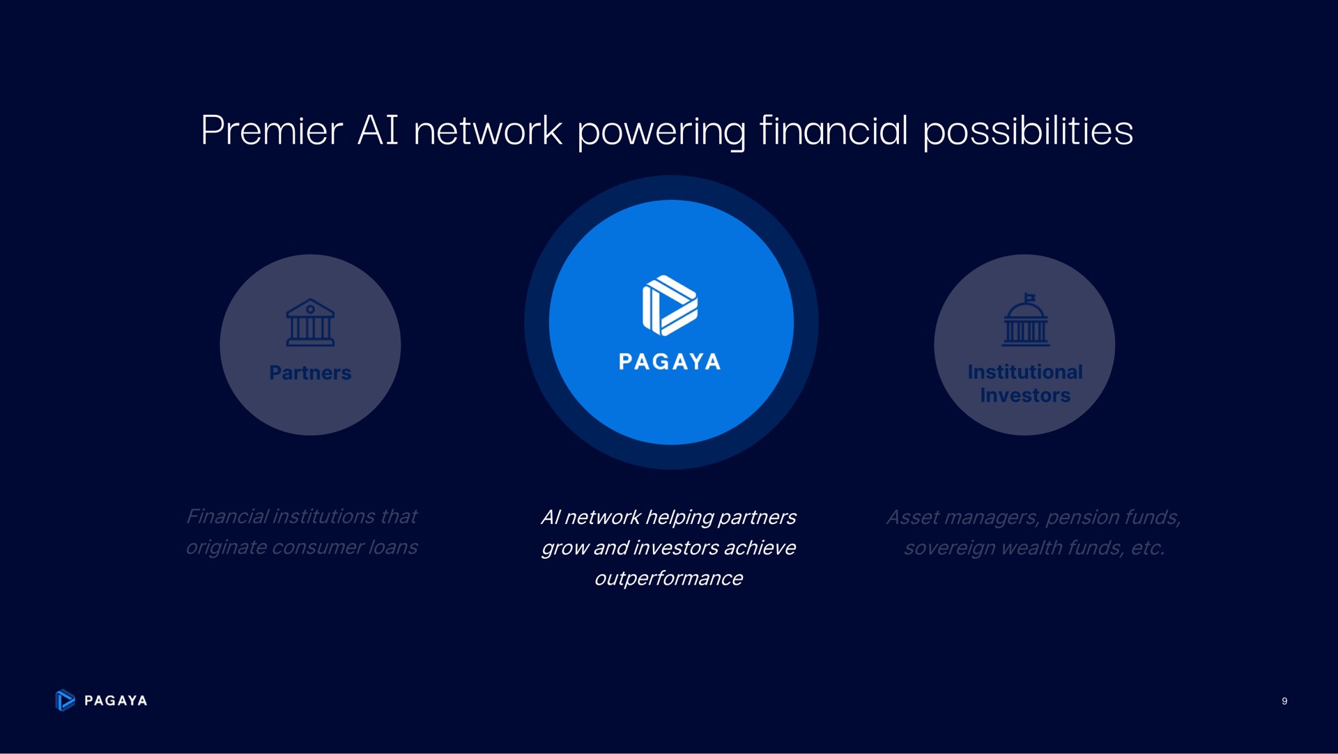 premier network powering financial possibilities | Pagaya