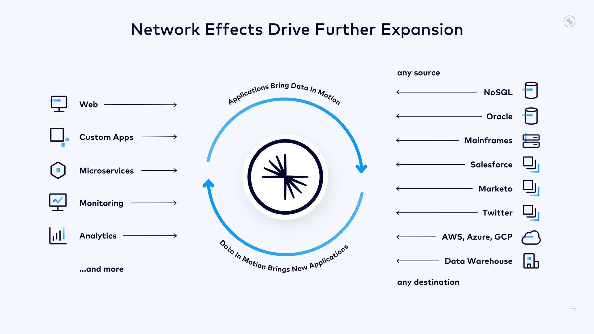 network effects drive further expansion a | Confluent
