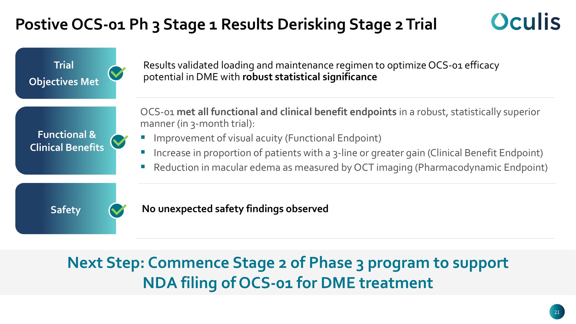 stage results stage trial next step commence stage of phase program to support filing of for treatment | Oculis