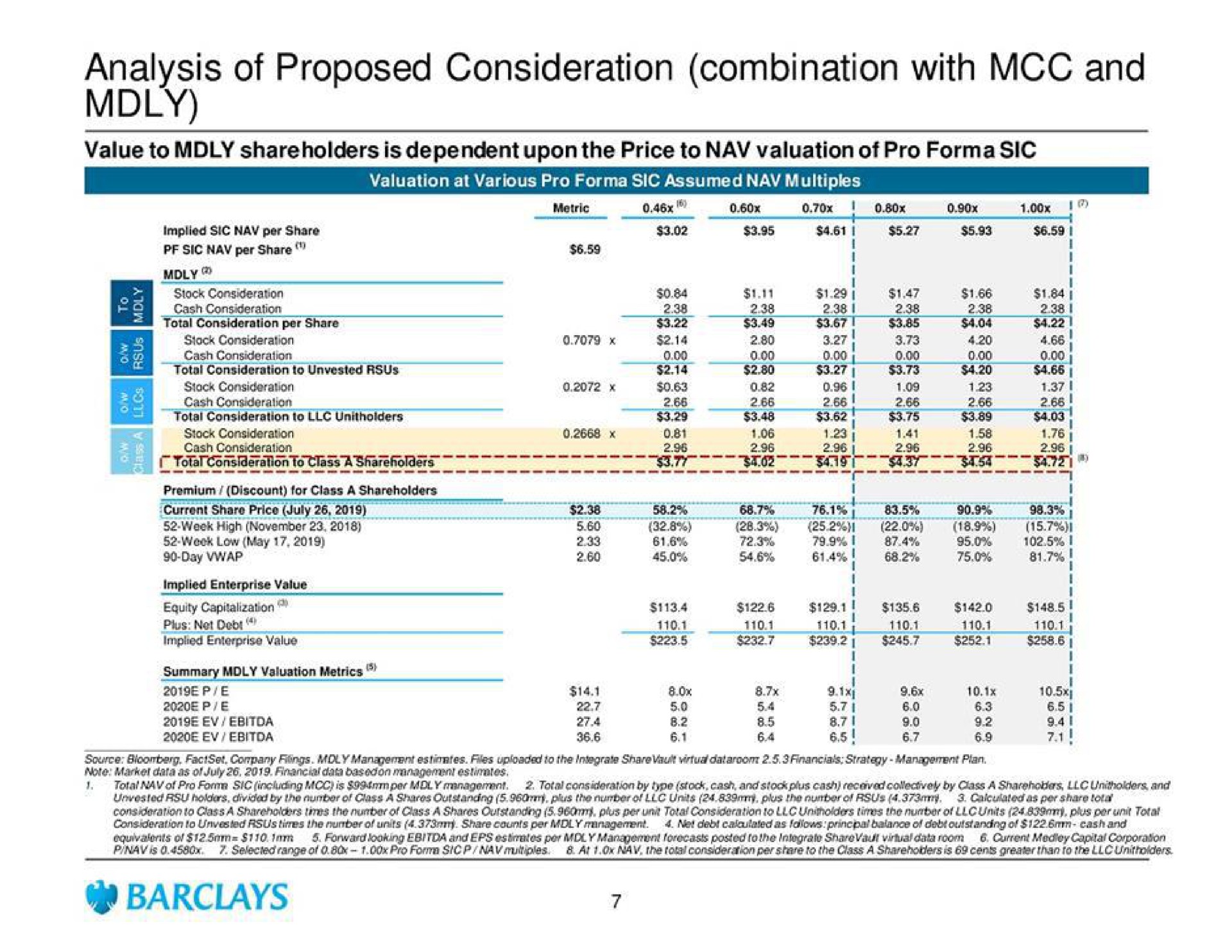 moly of proposed consideration combination with and | Barclays