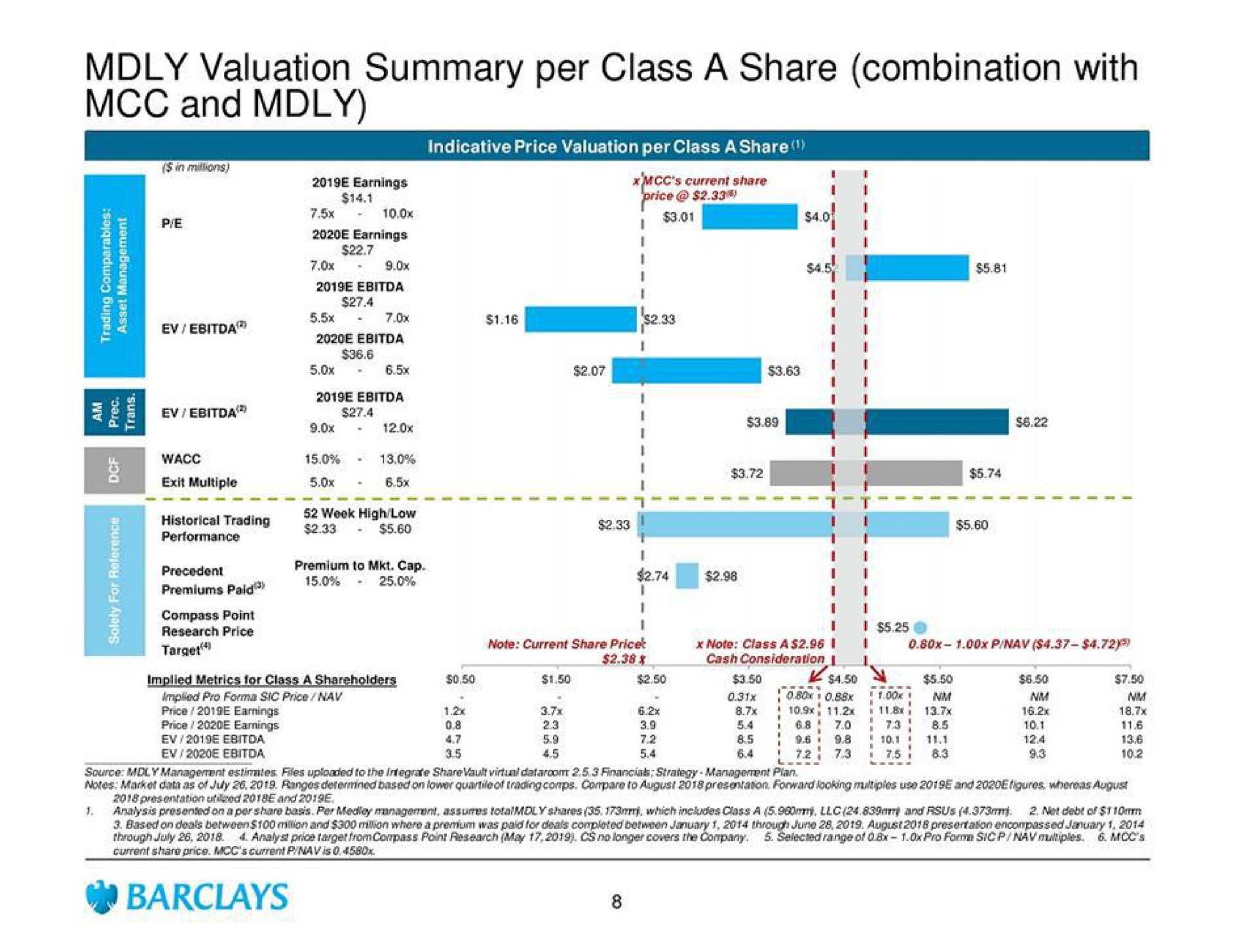 valuation summary per class a share combination with and implied metrics for class | Barclays