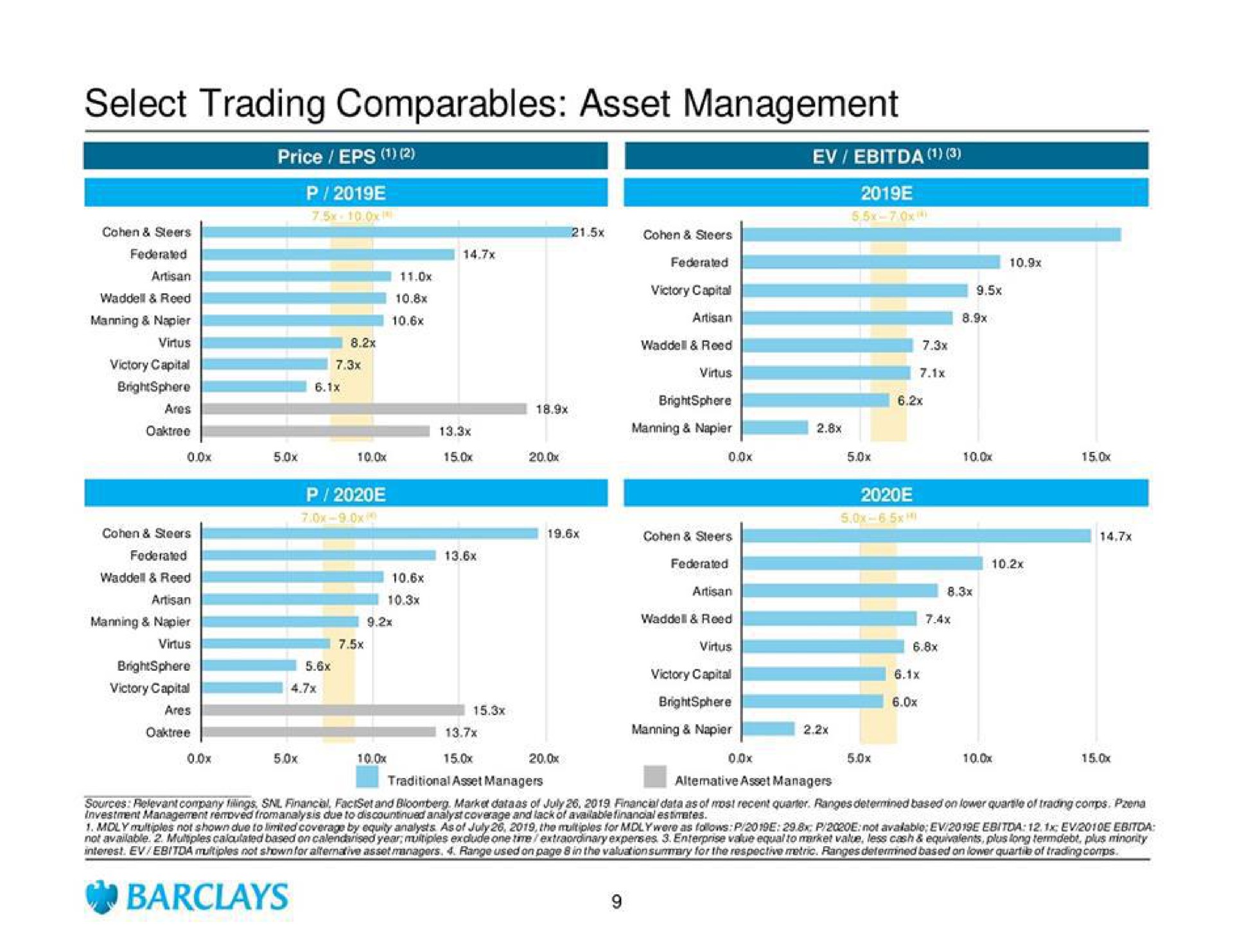 select trading asset management | Barclays