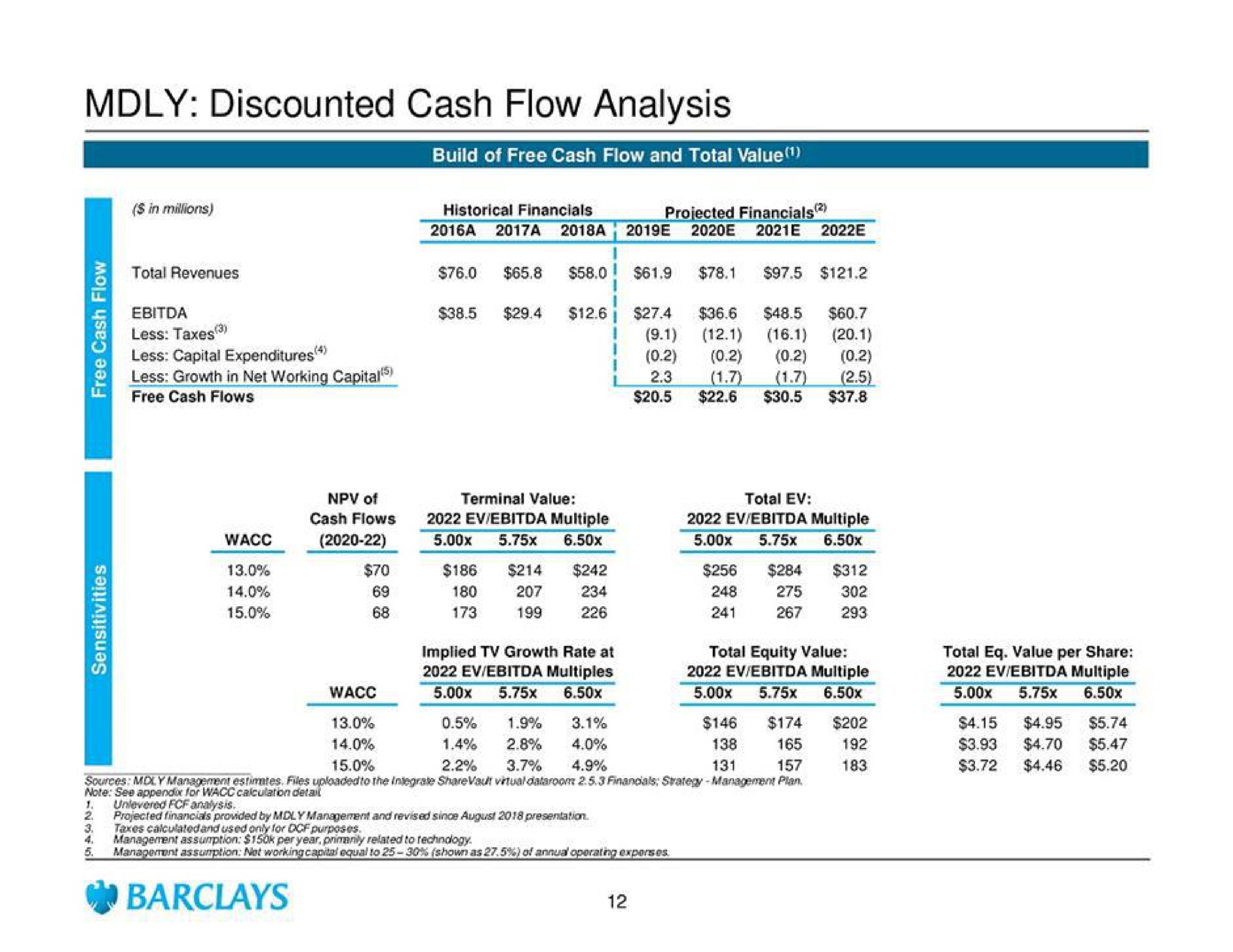 discounted cash flow analysis a | Barclays