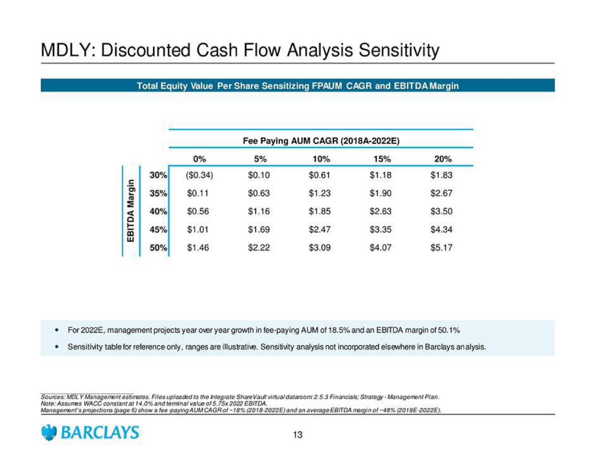discounted cash flow analysis sensitivity | Barclays
