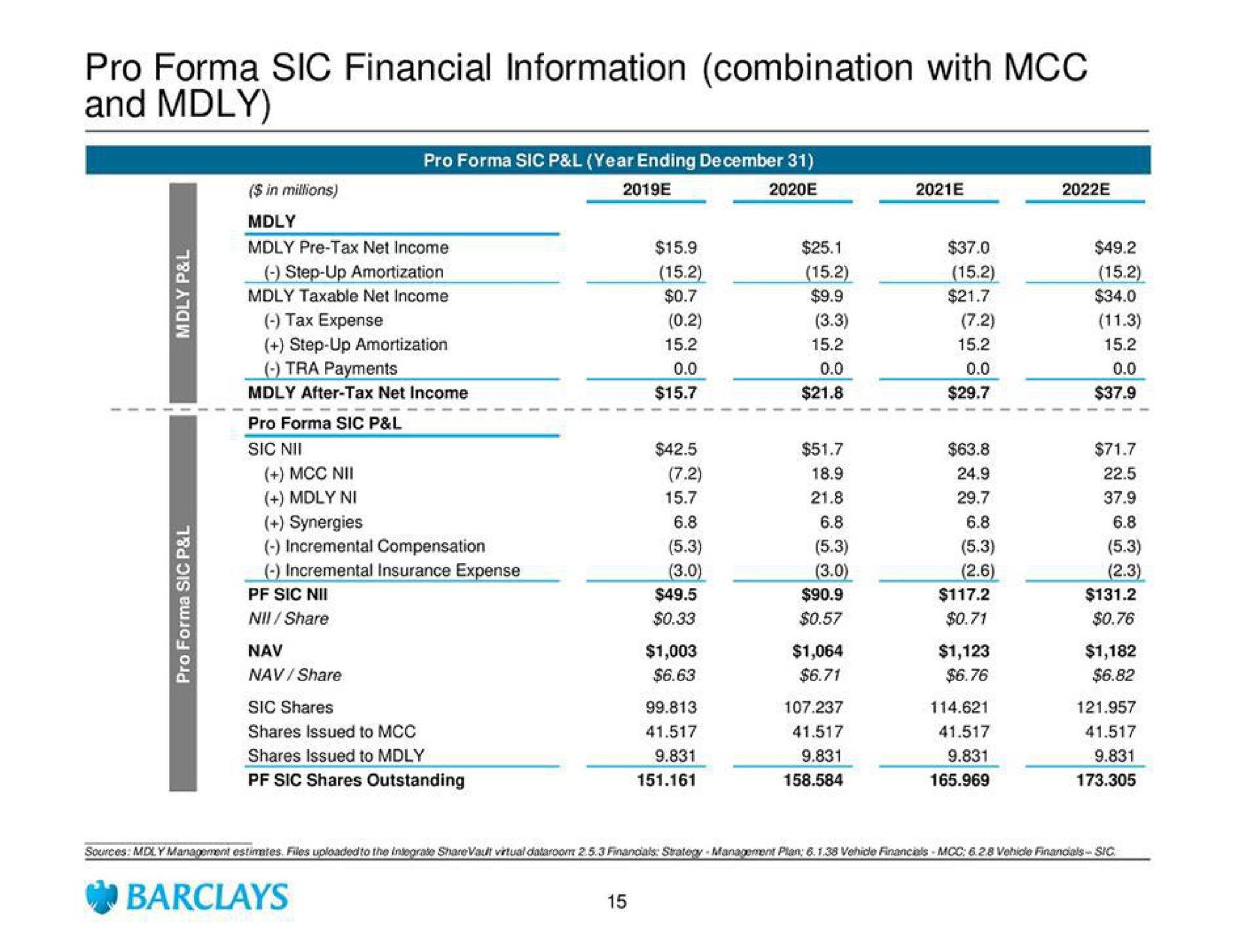 pro sic financial information combination with and | Barclays