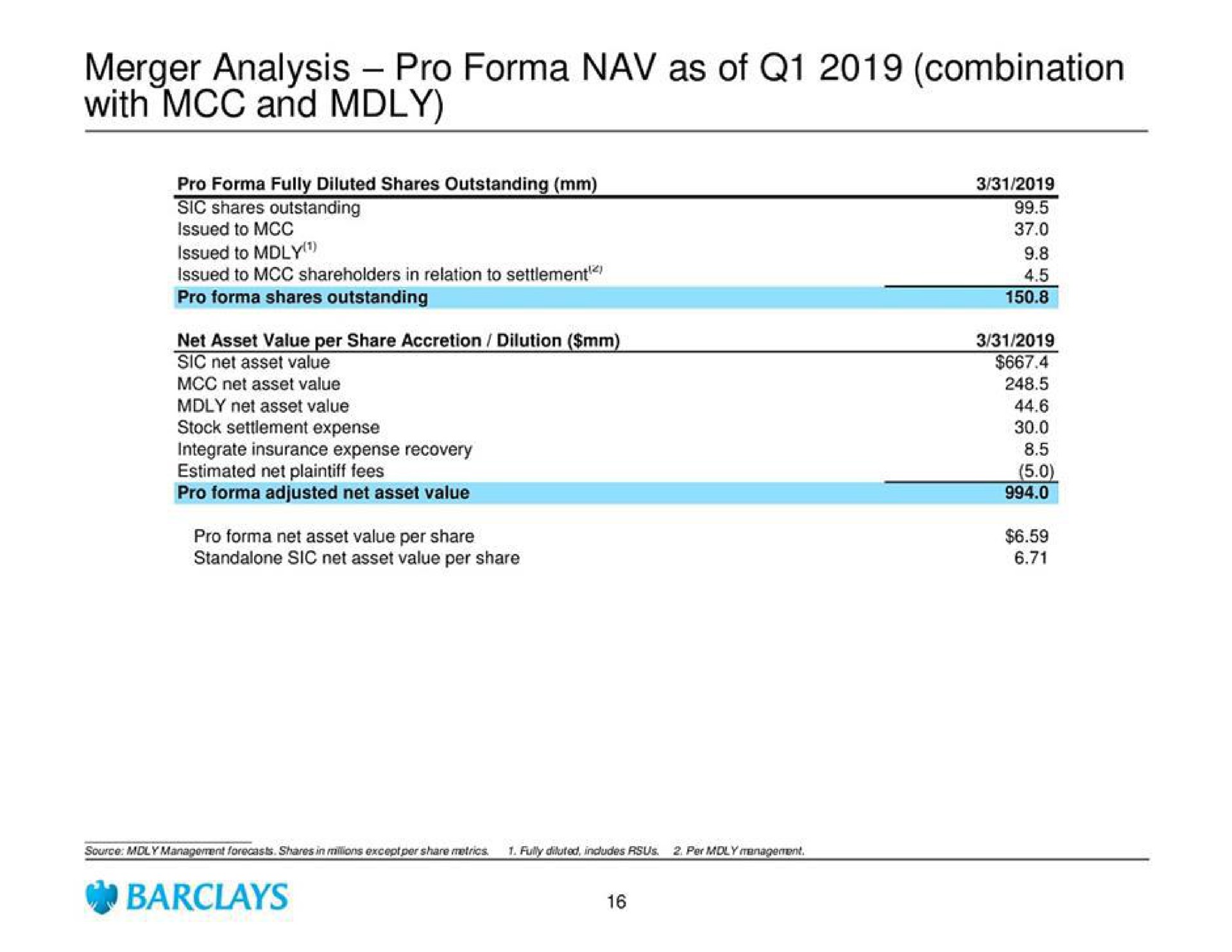 merger analysis pro as of combination with and | Barclays