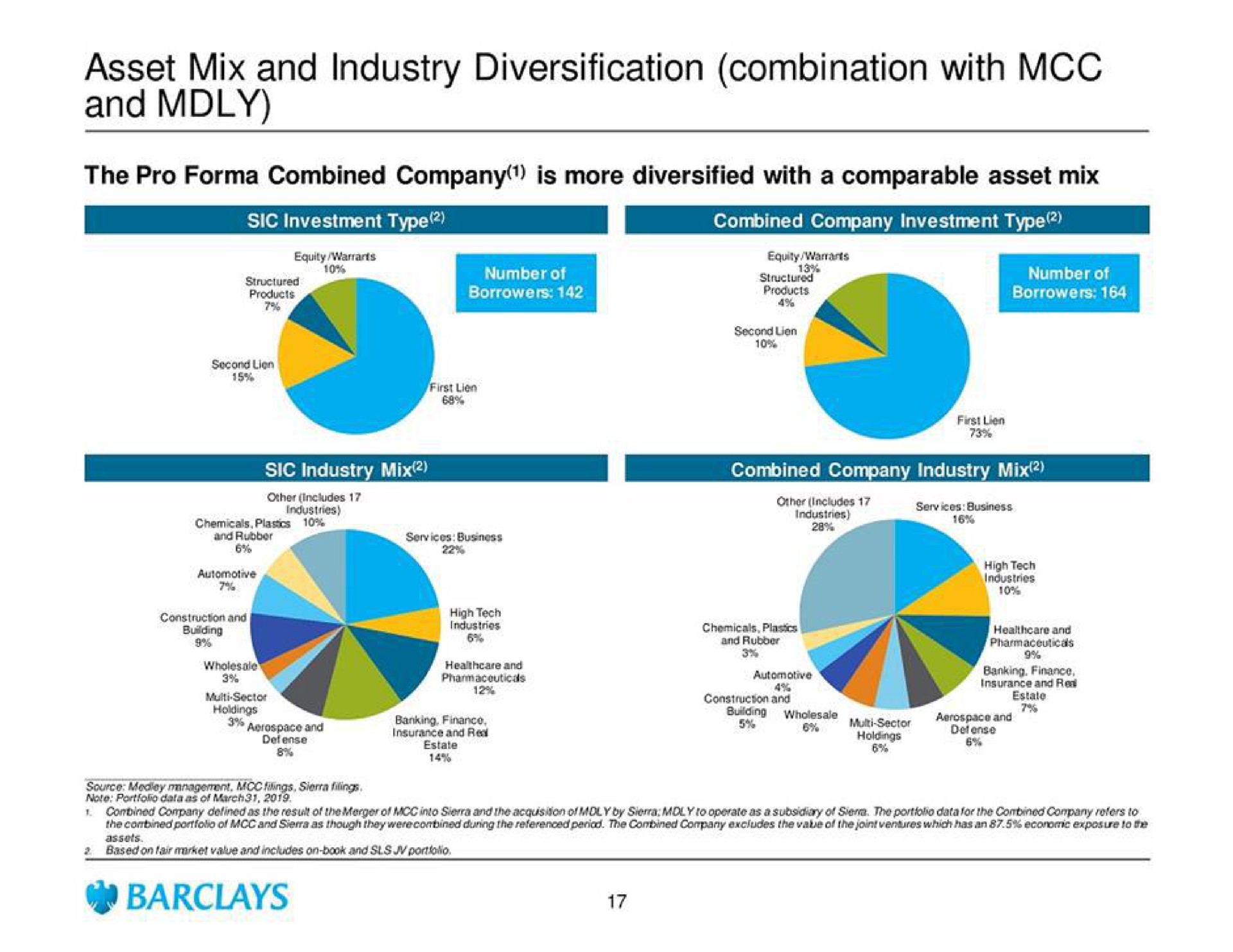 asset mix and industry diversification combination with and | Barclays