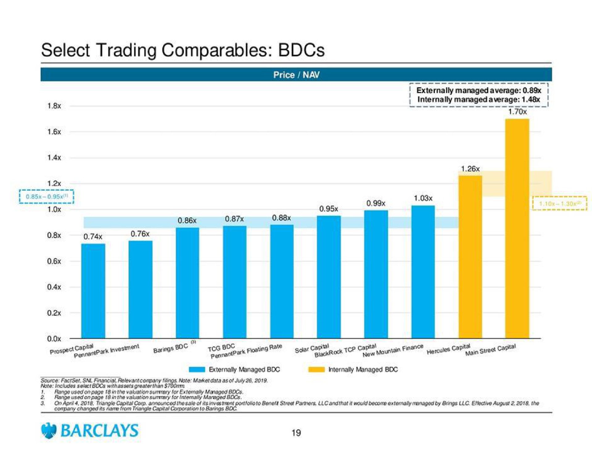 select trading | Barclays
