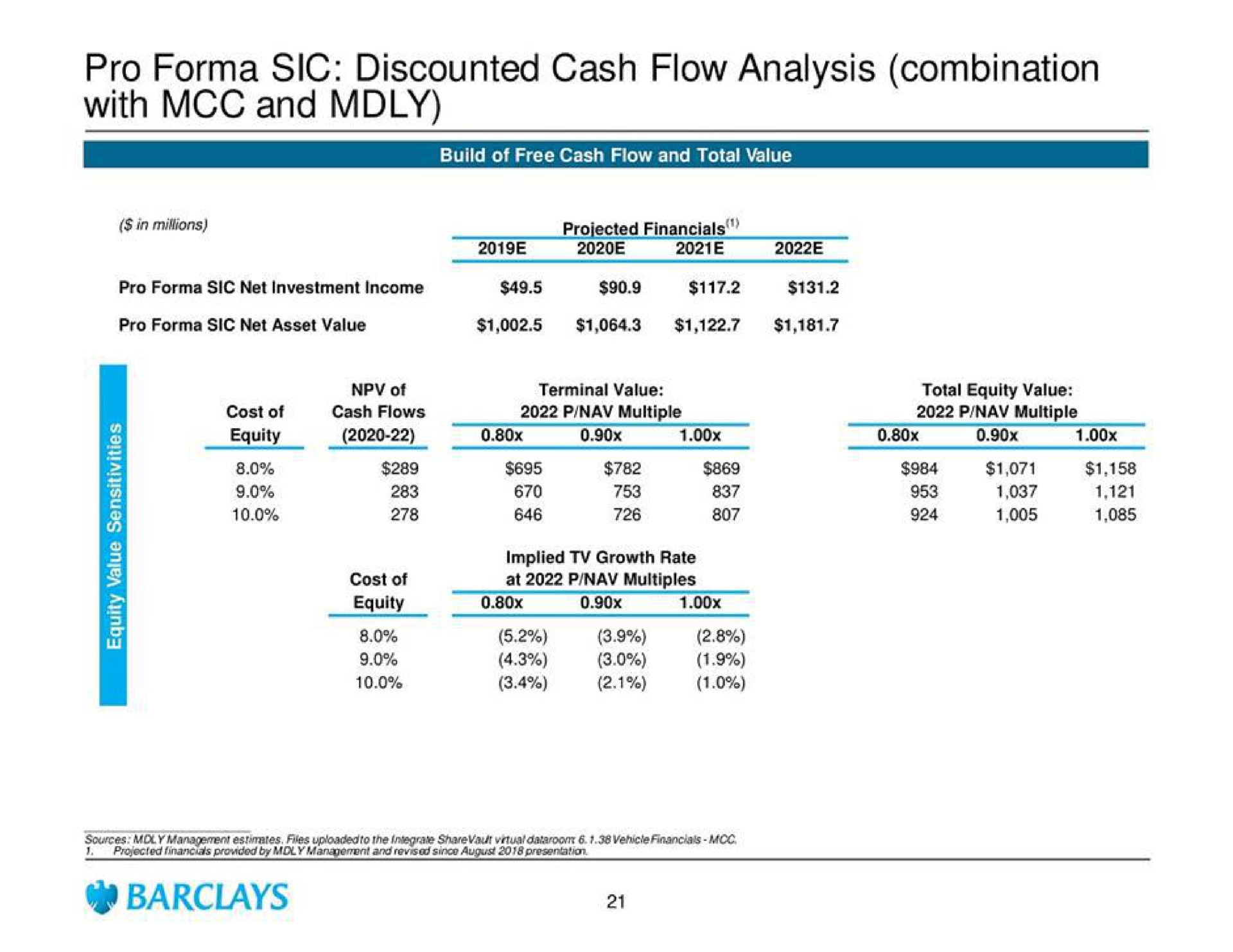 pro sic discounted cash flow analysis combination with and | Barclays