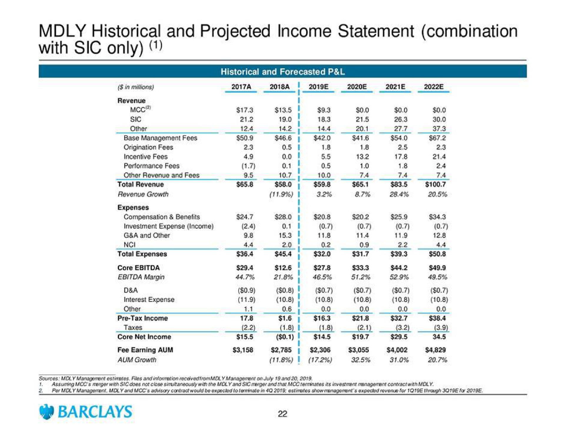historical and projected income statement combination with sic only | Barclays