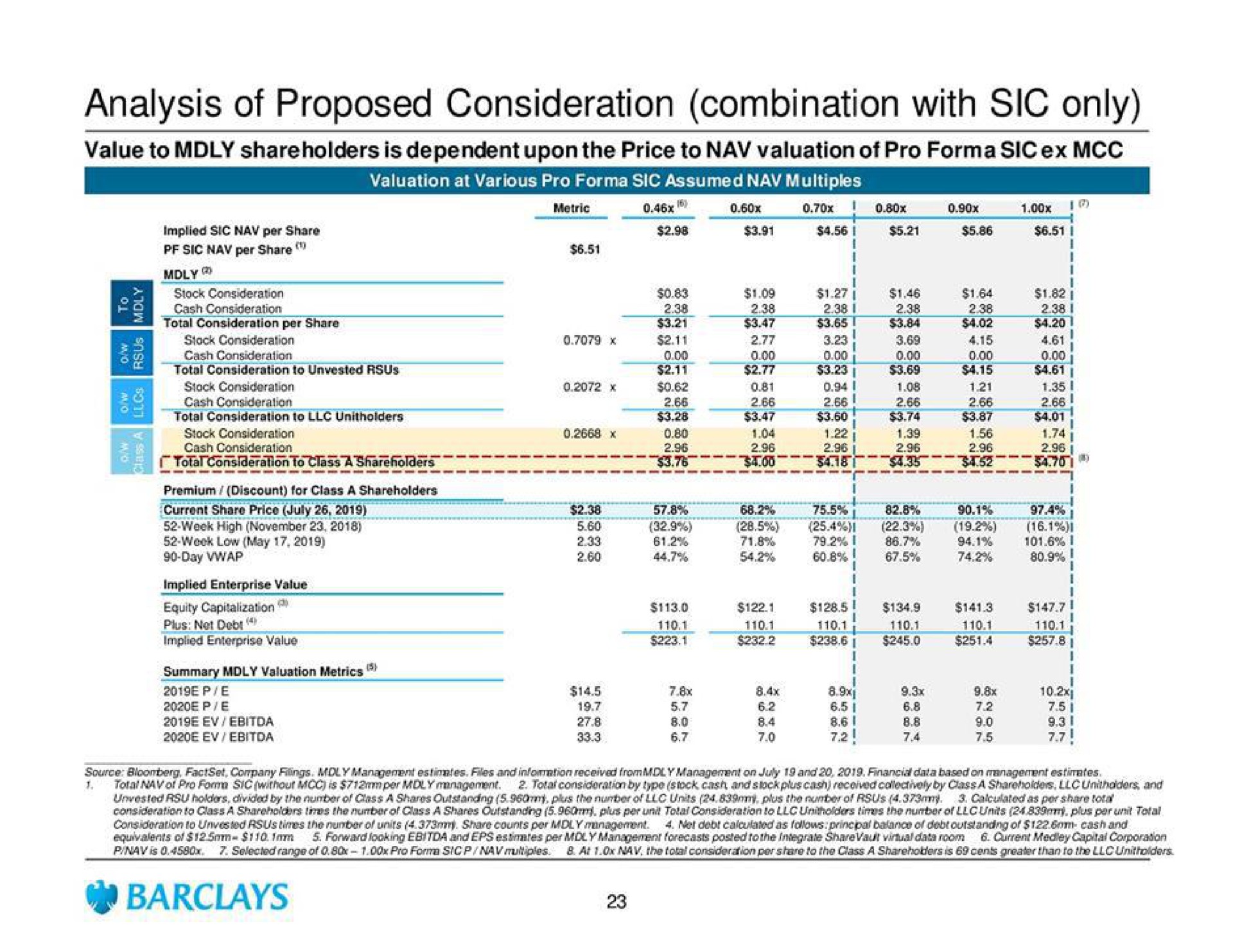 analysis of proposed consideration combination with sic only | Barclays