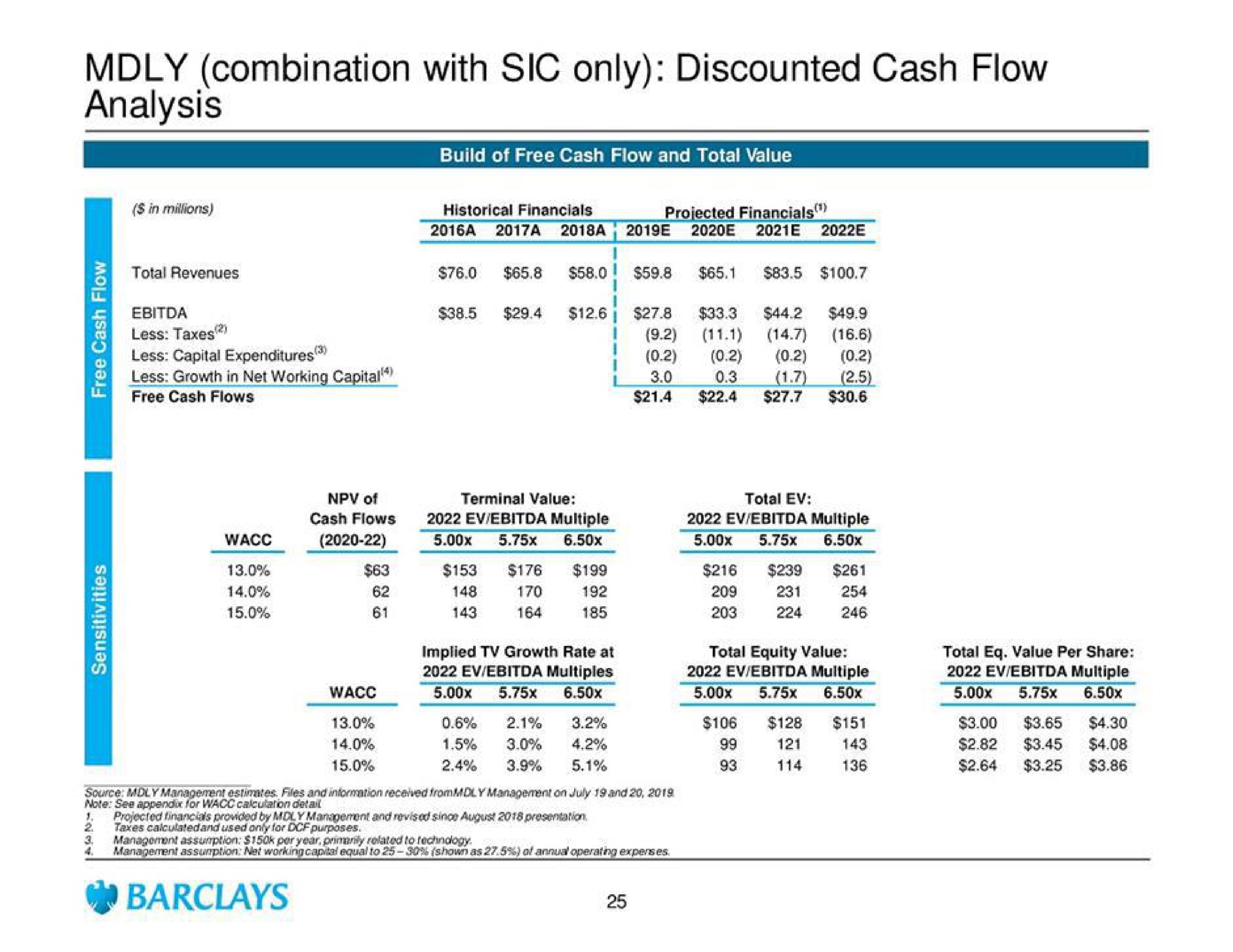combination with sic only discounted cash flow analysis | Barclays